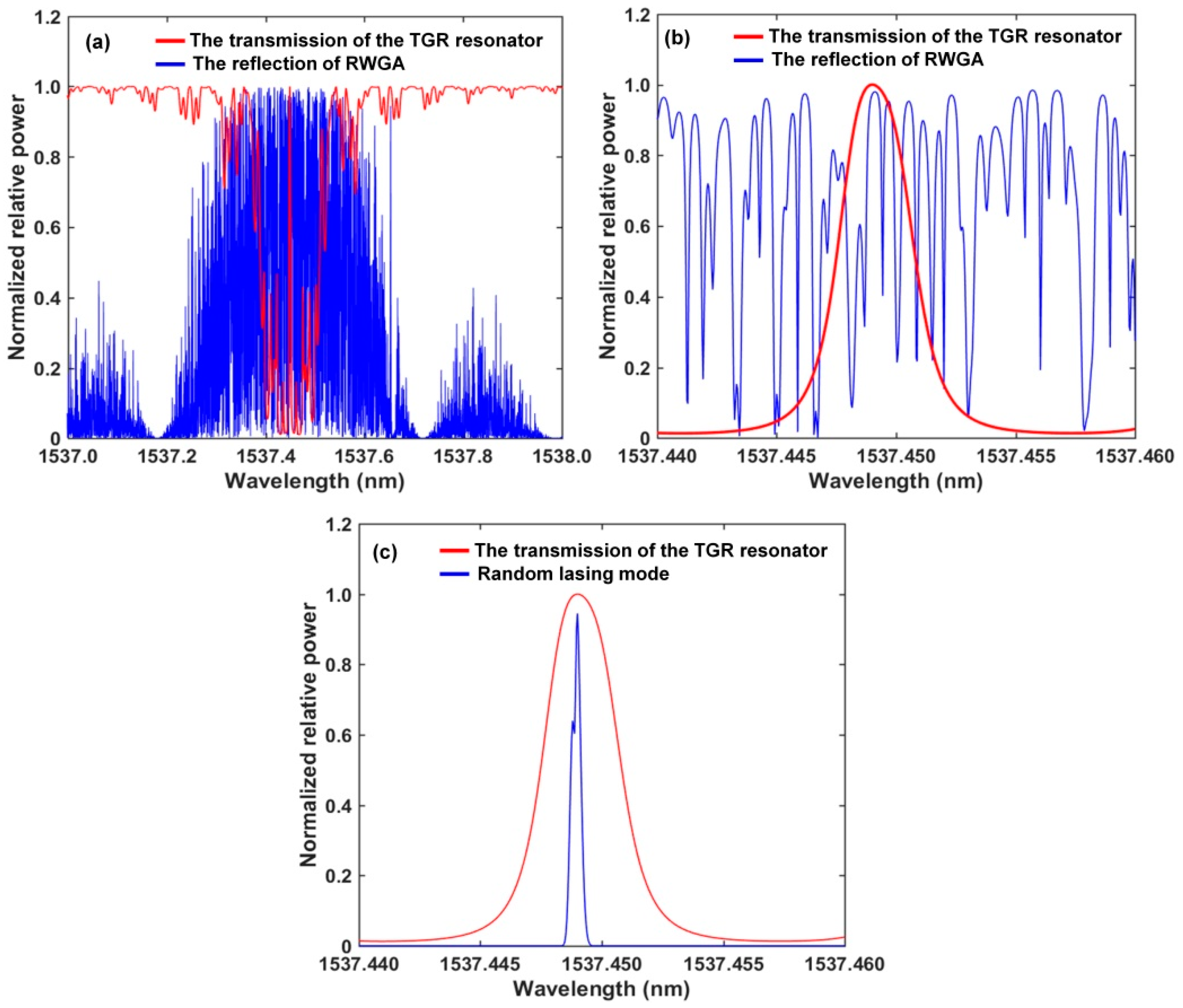 Sensors 22 07882 g003 Sensors 22 07882 g003