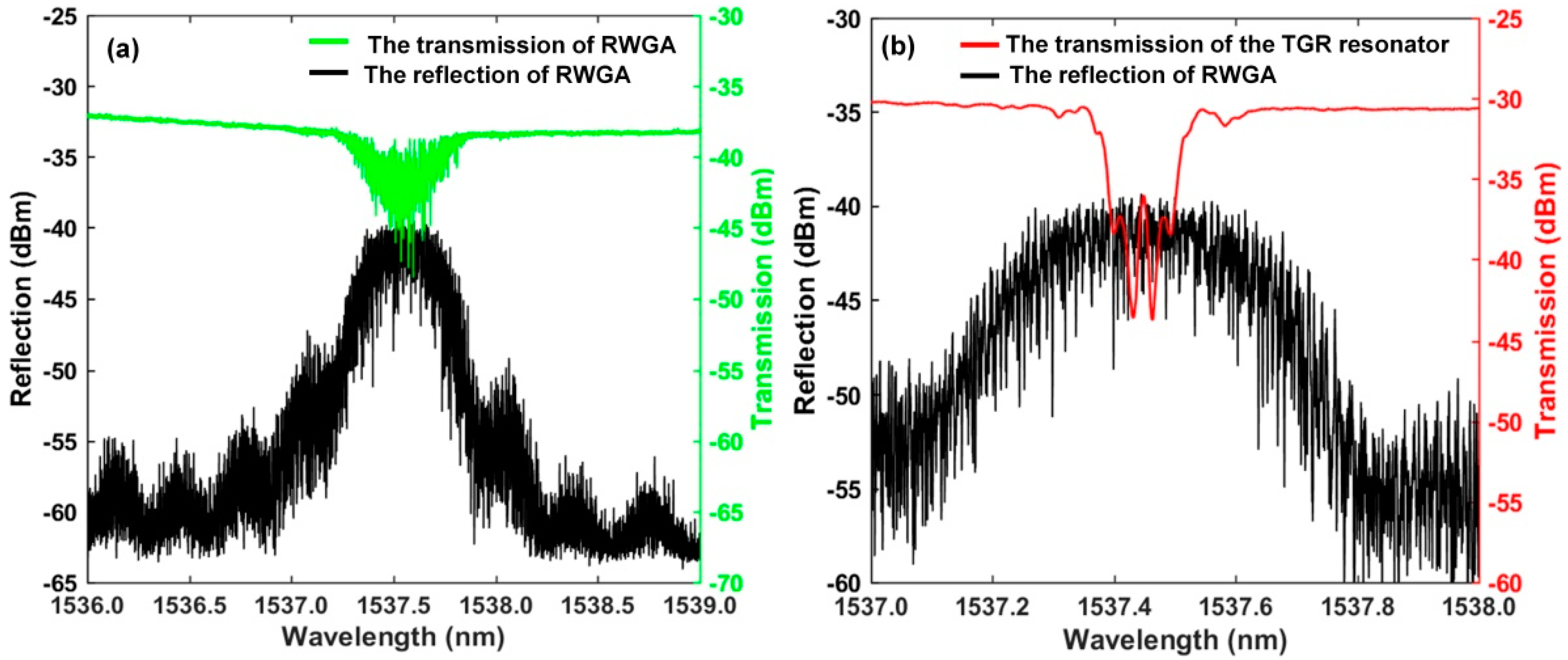 Sensors 22 07882 g004 Sensors 22 07882 g004