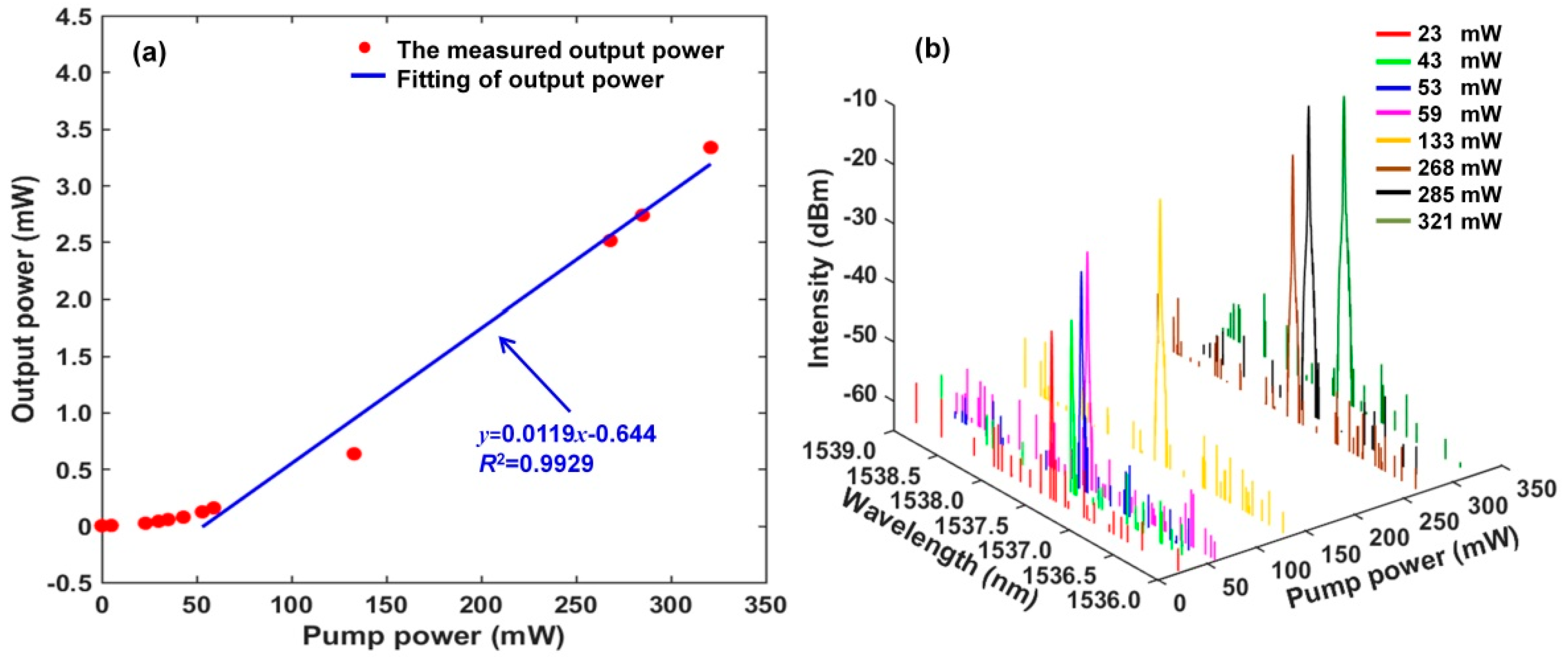 Sensors 22 07882 g005 Sensors 22 07882 g005