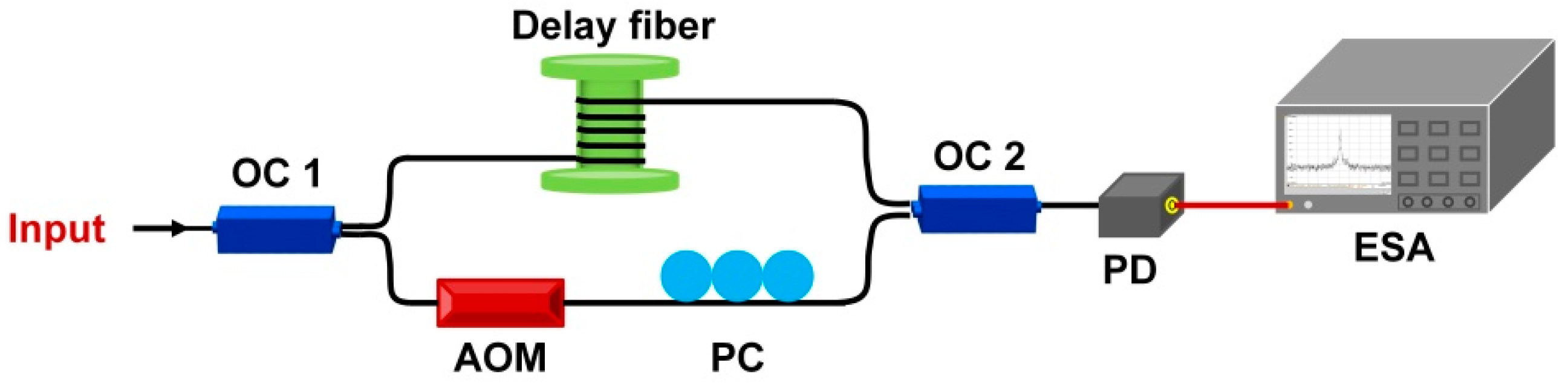 Sensors 22 07882 g007 Sensors 22 07882 g007