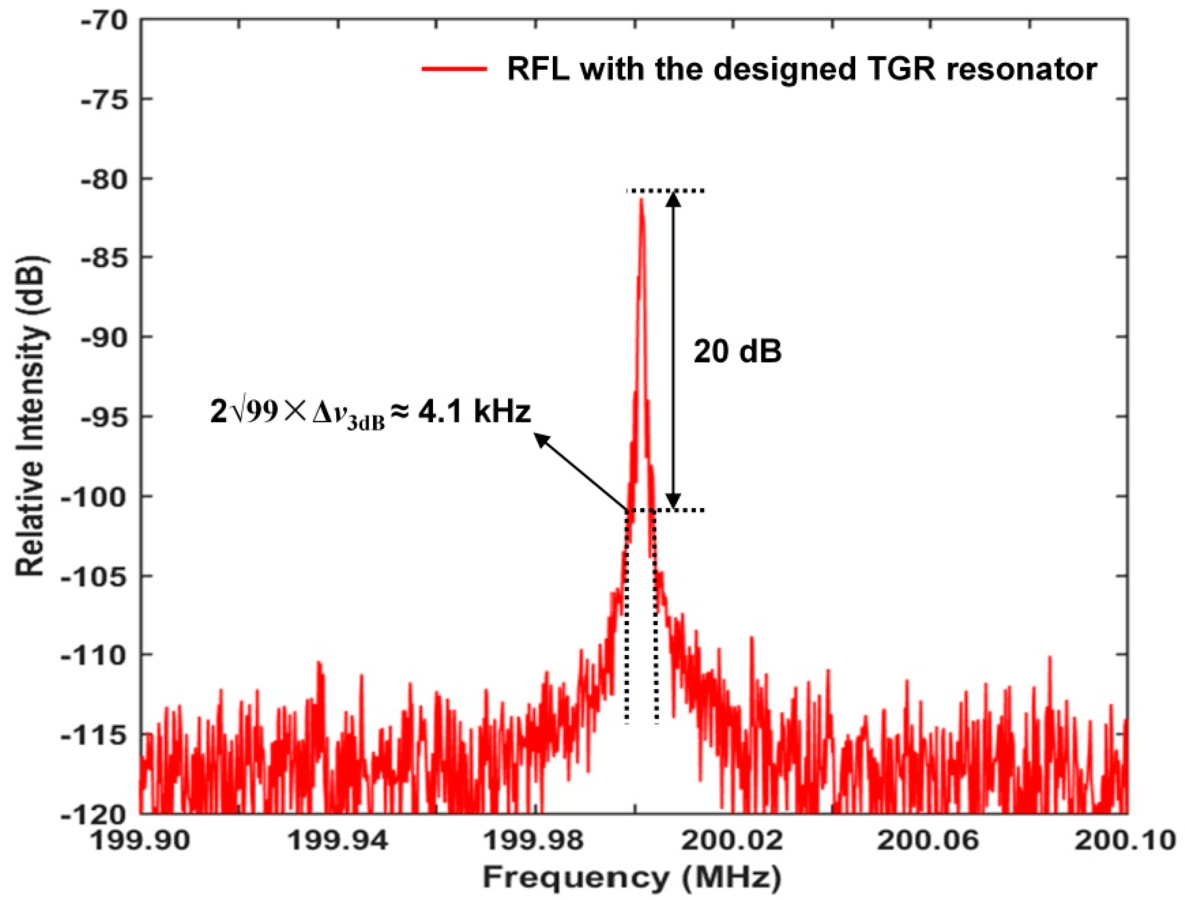 Sensors 22 07882 g008 Sensors 22 07882 g008