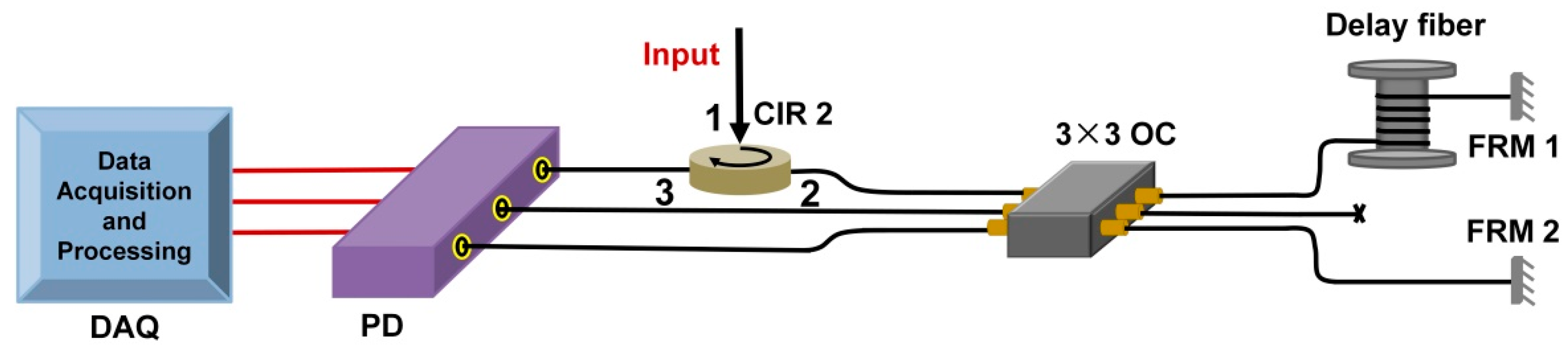 Sensors 22 07882 g009 Sensors 22 07882 g009