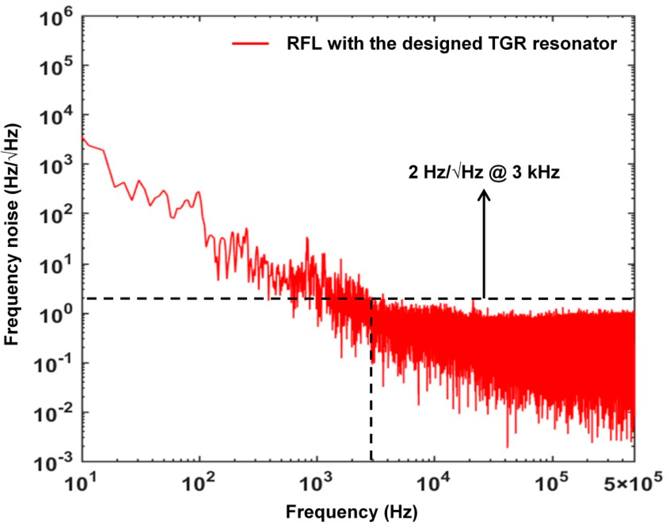 Sensors 22 07882 g010 Sensors 22 07882 g010