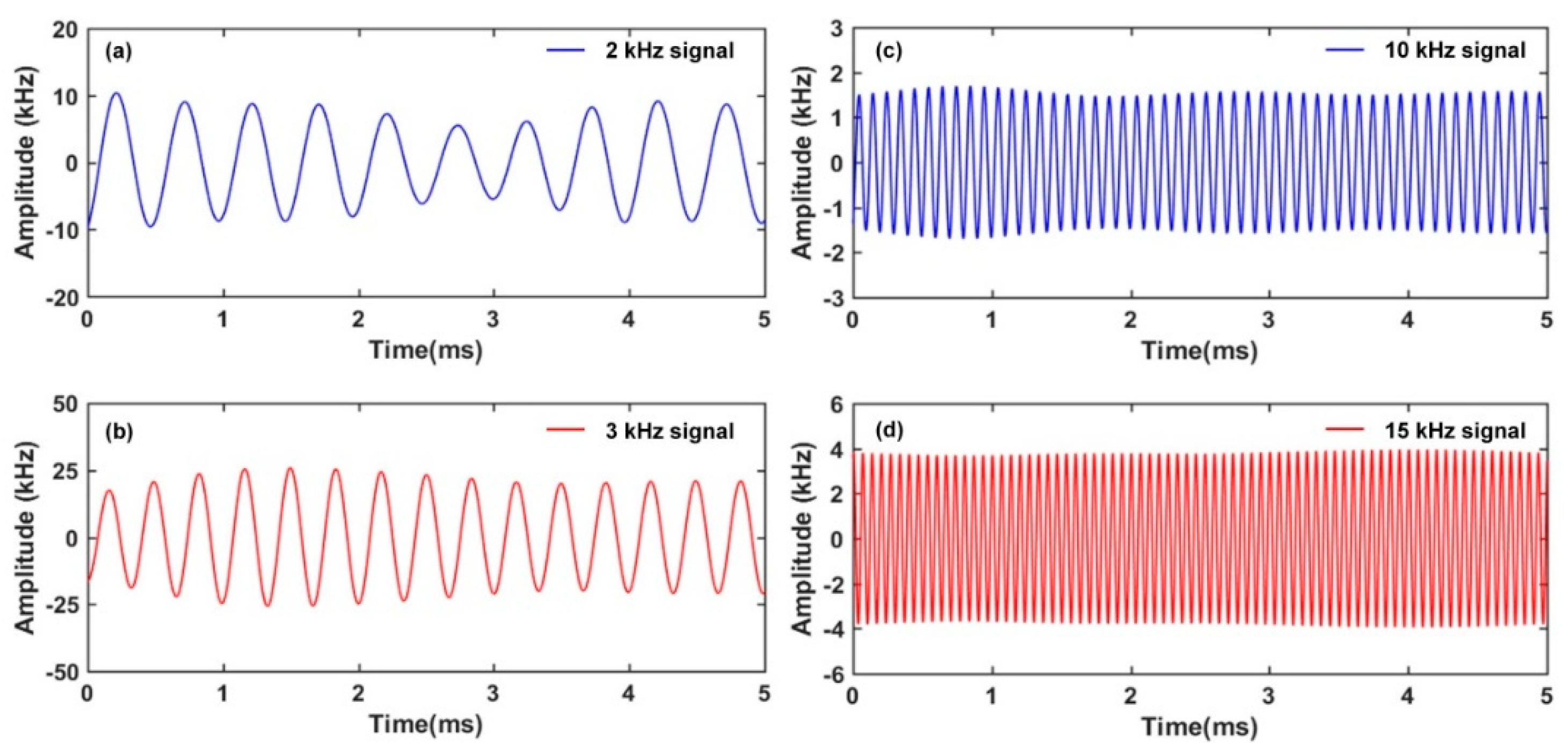 Sensors 22 07882 g011 Sensors 22 07882 g011