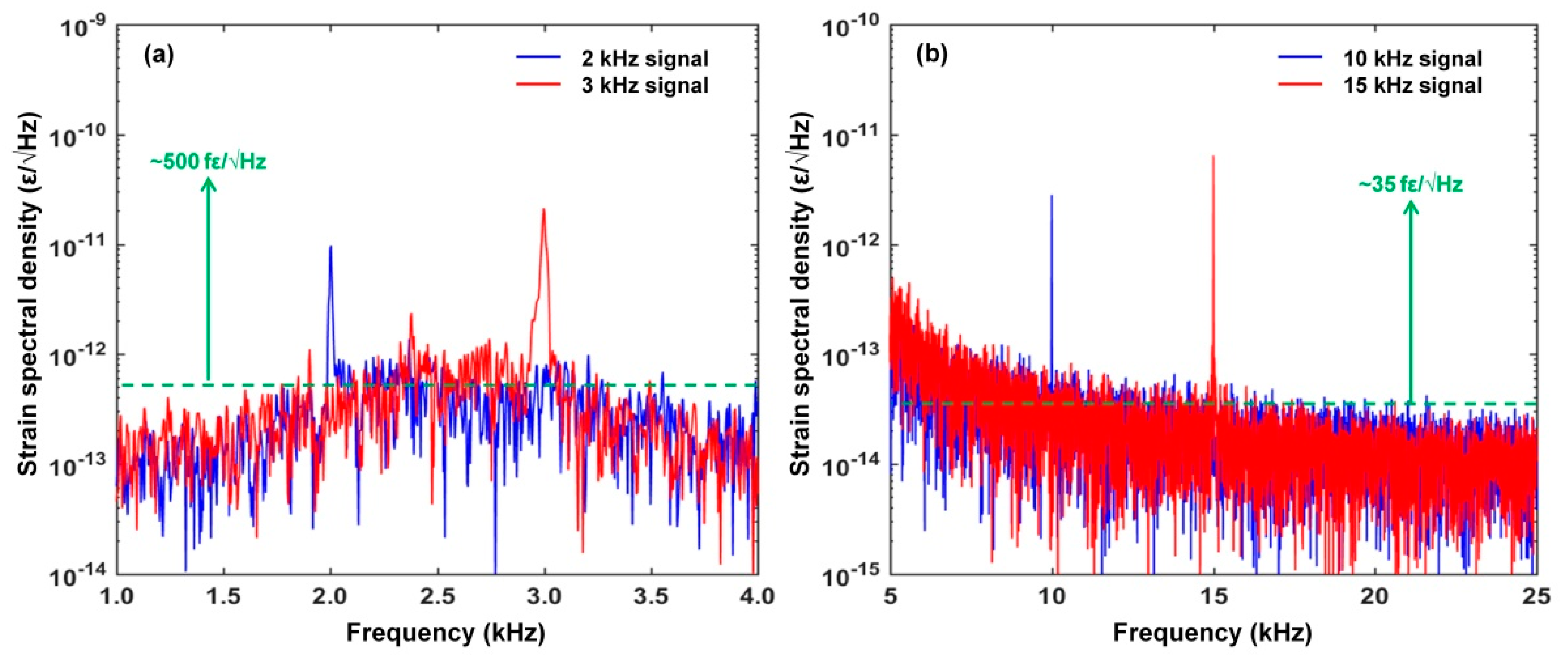 Sensors 22 07882 g012 Sensors 22 07882 g012