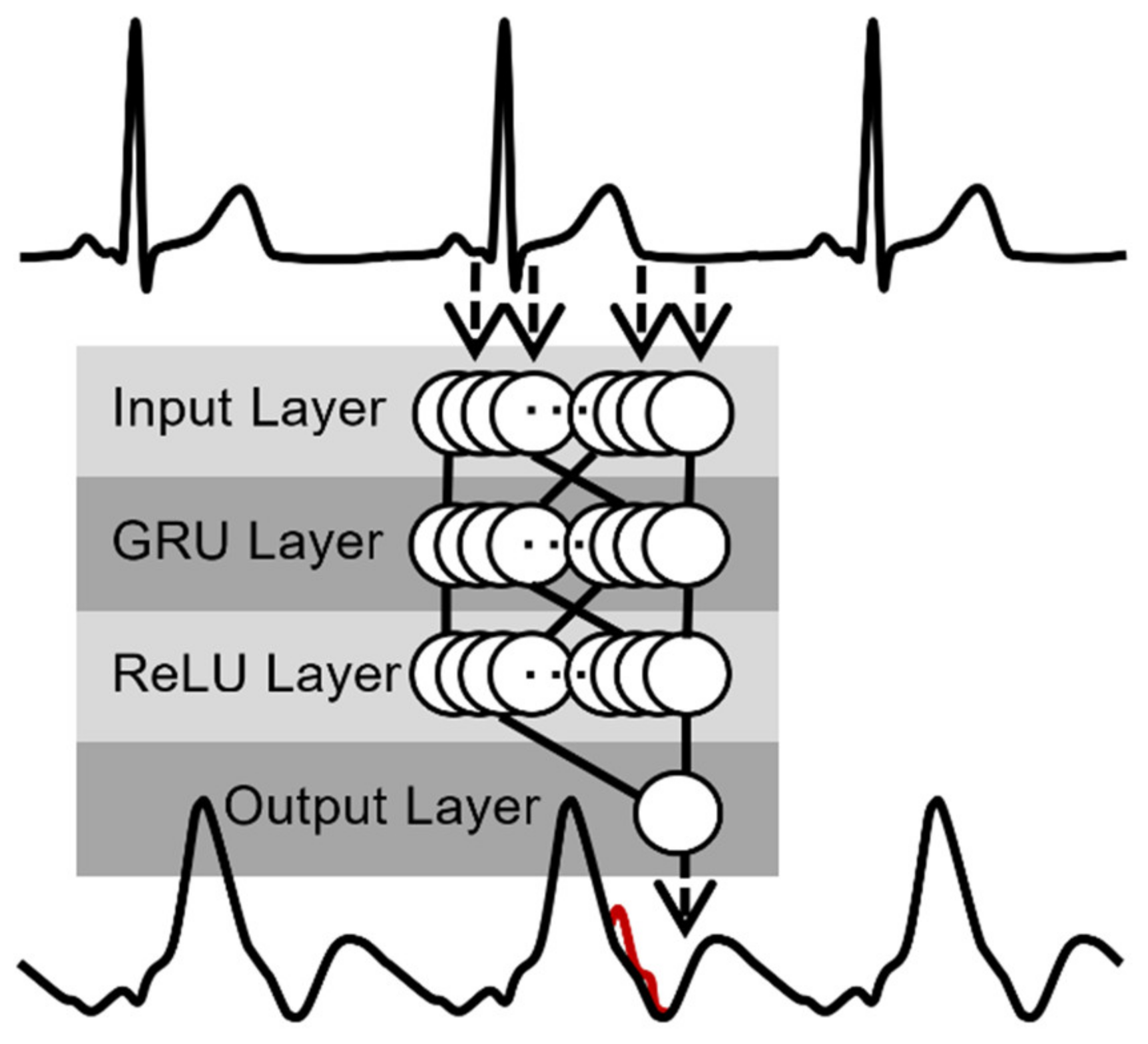Sensors 22 07883 g003