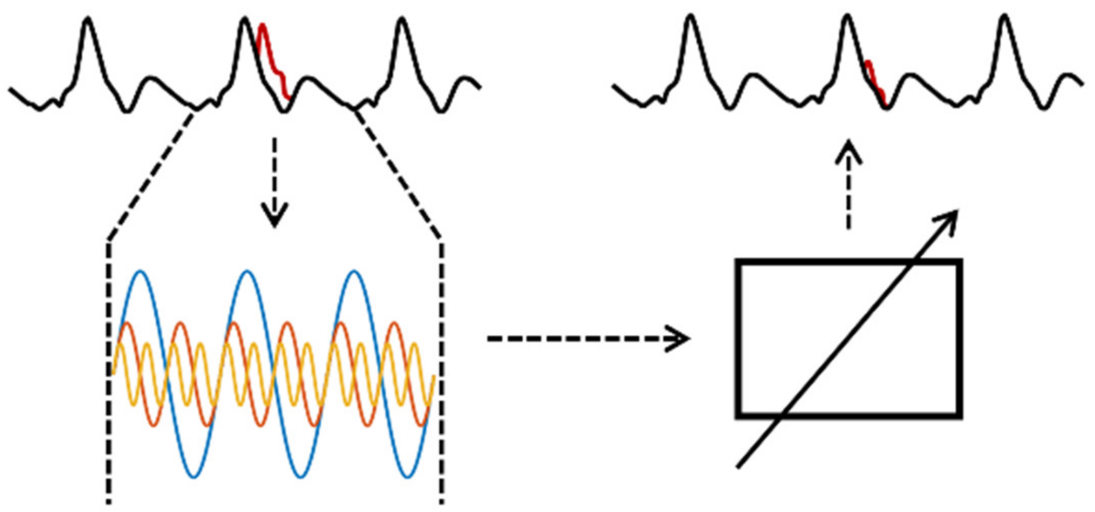 Sensors 22 07883 g005