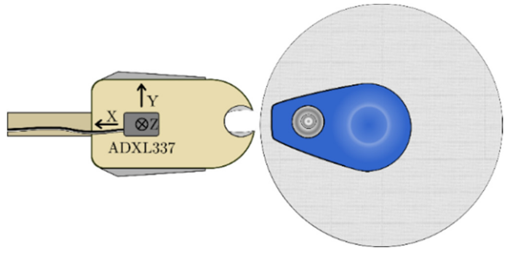 Sensors 22 07883 g008