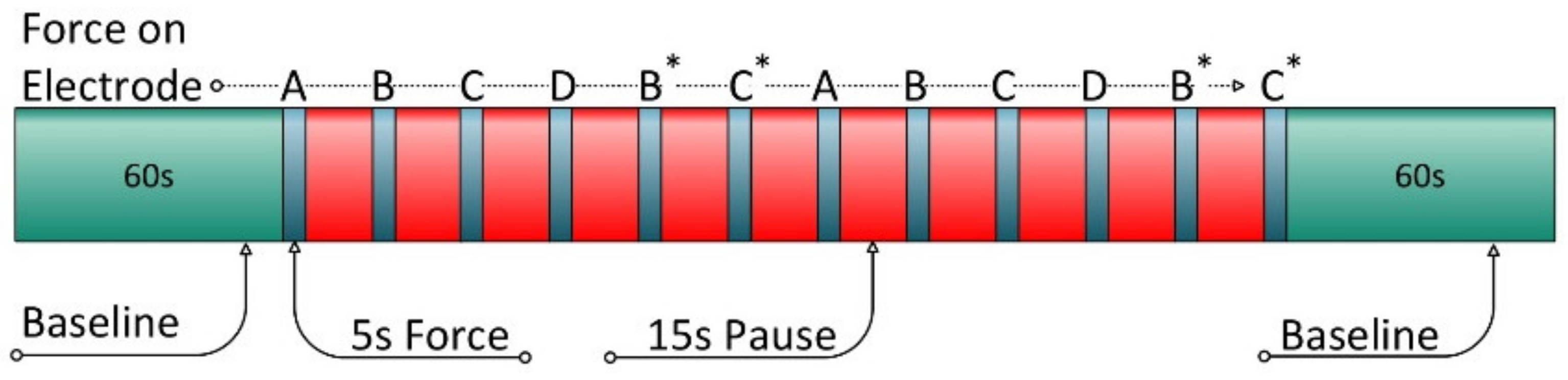 Sensors 22 07883 g009