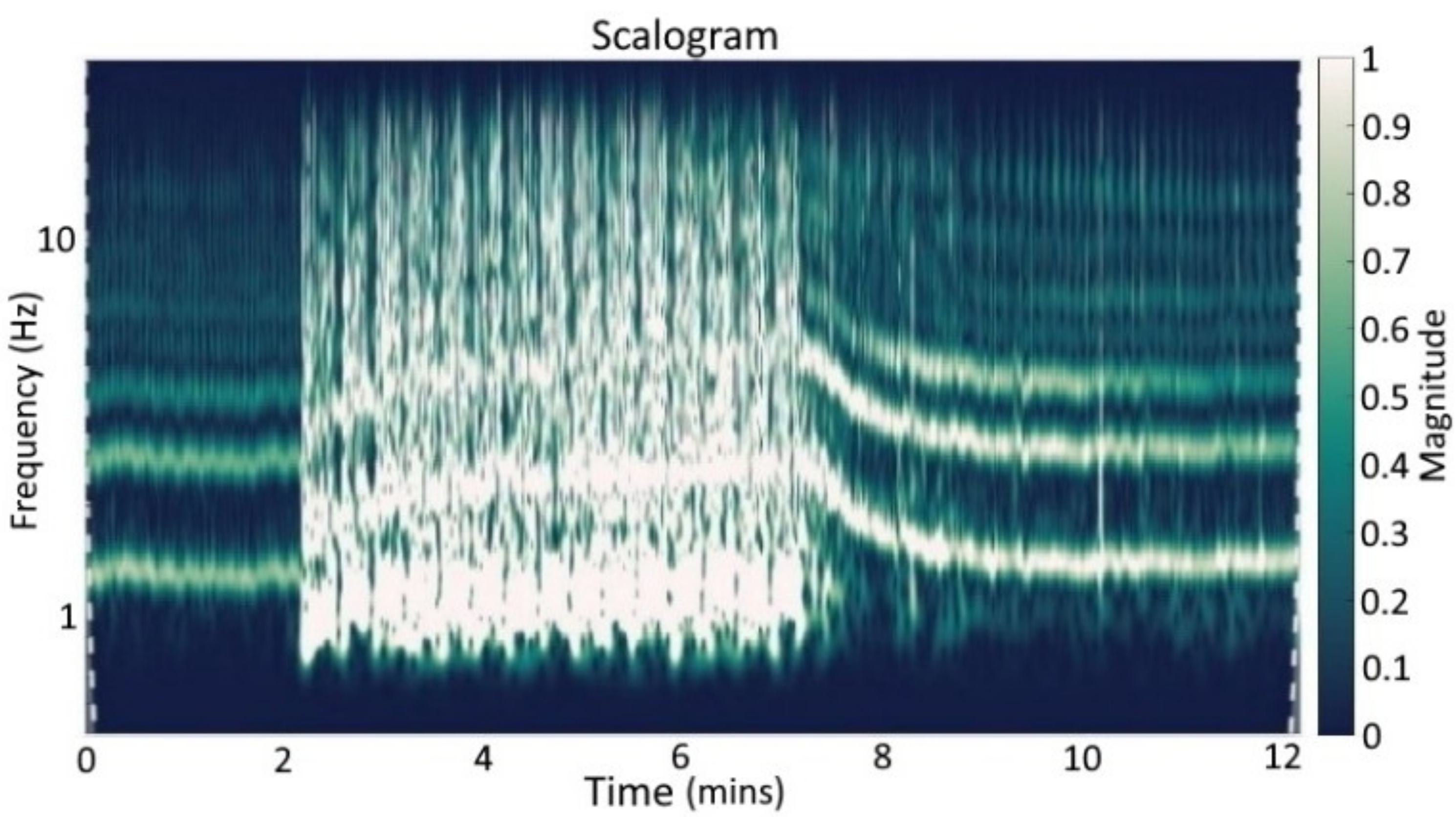 Sensors 22 07883 g012