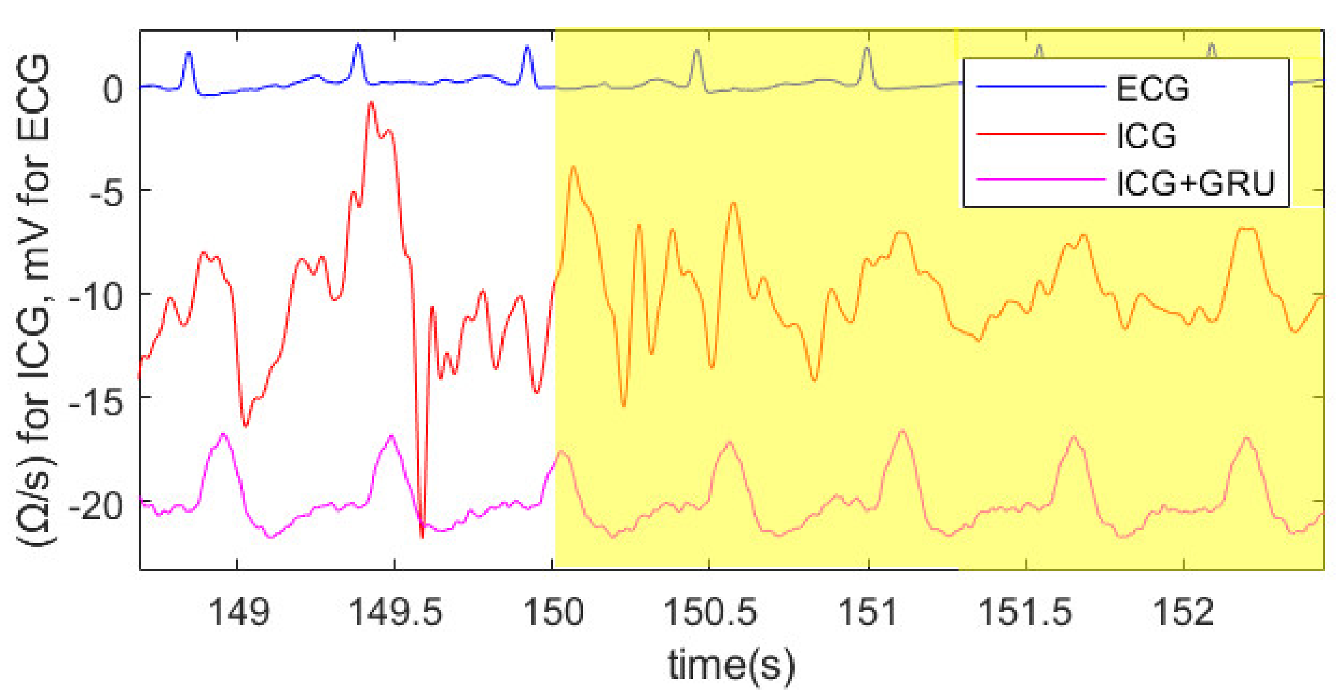 Sensors 22 07883 g014