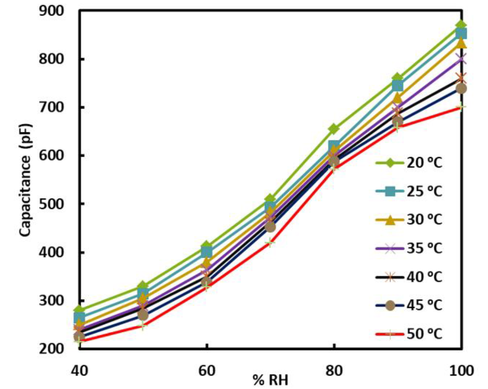Sensors 22 07885 g008