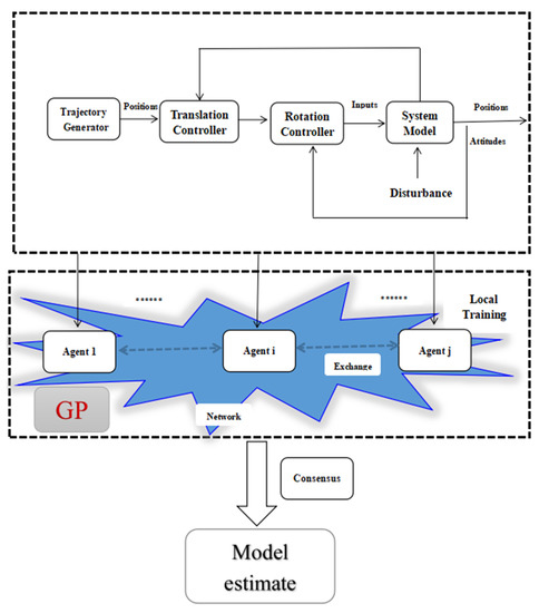 Frontiers  Online driver model parameter identification using the Lyapunov  approach based shared control