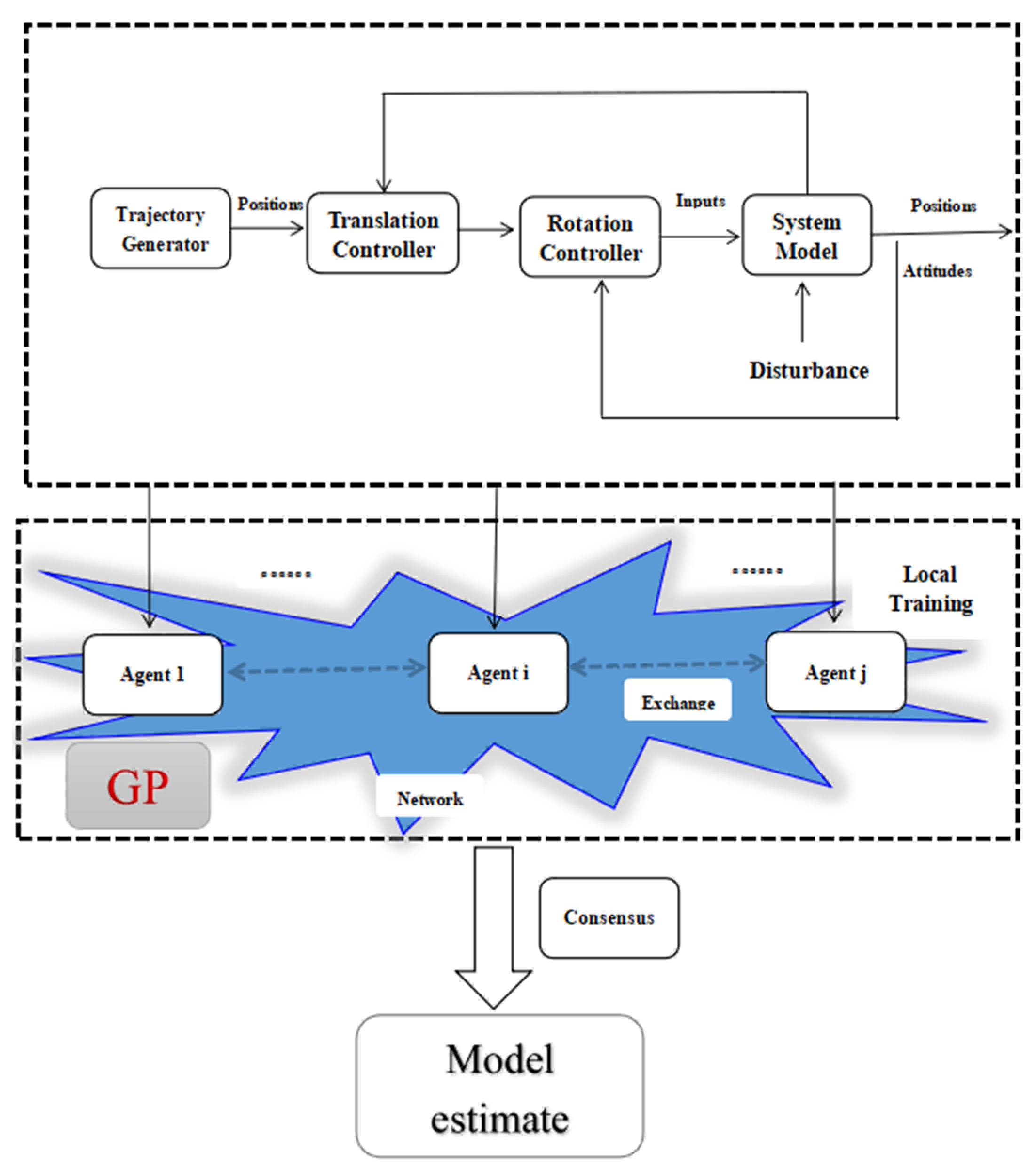 Sensors 22 07887 g001 Sensors 22 07887 g001