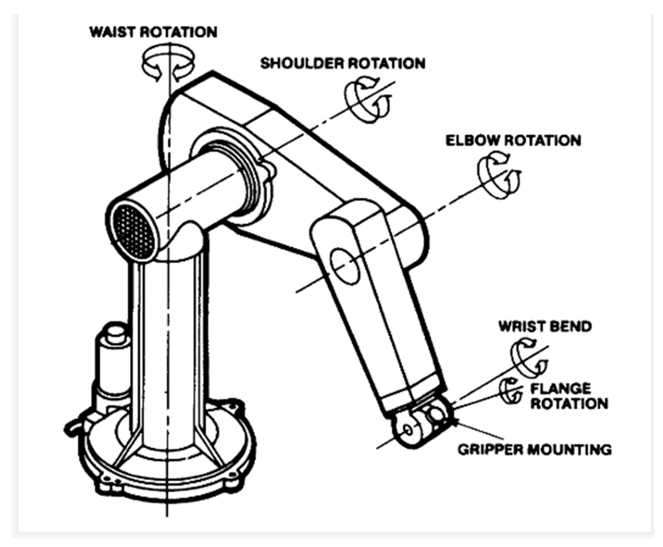 Sensors 22 07887 g002 Sensors 22 07887 g002