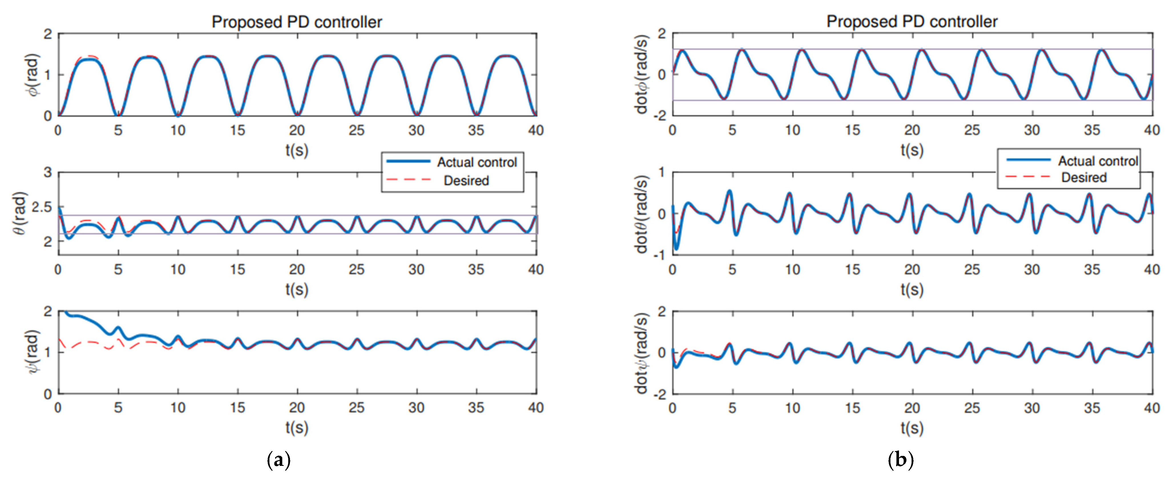 Sensors 22 07887 g004 Sensors 22 07887 g004