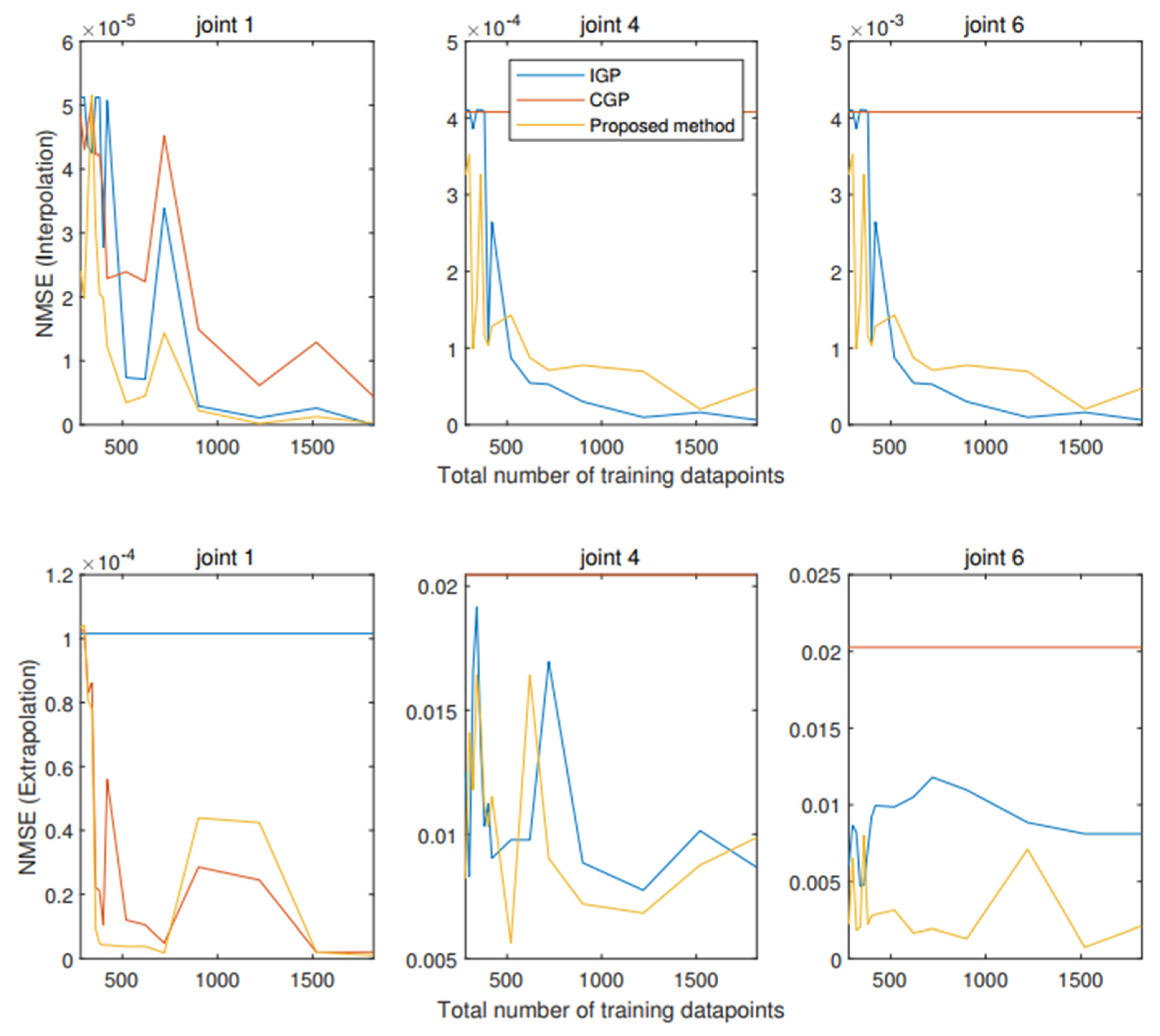 Sensors 22 07887 g007 Sensors 22 07887 g007