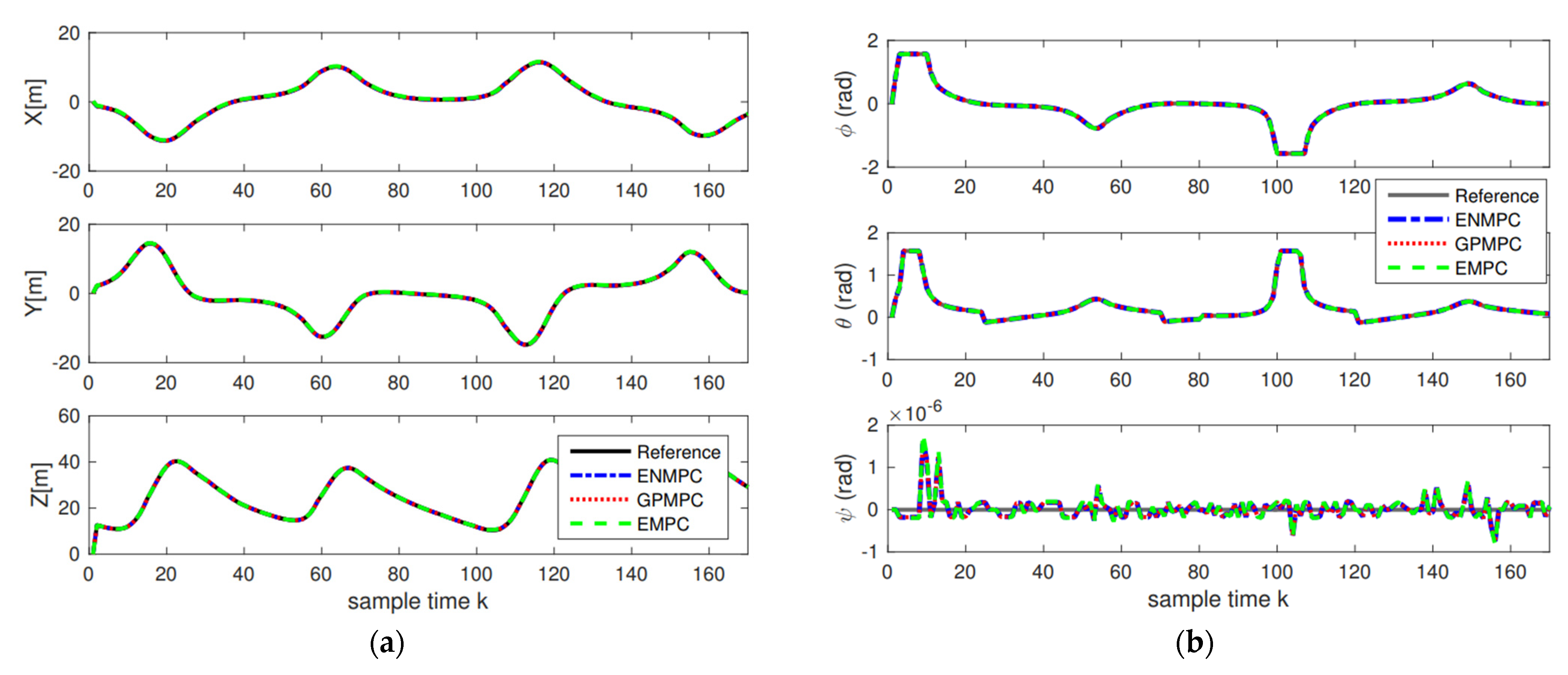 Sensors 22 07887 g010 Sensors 22 07887 g010