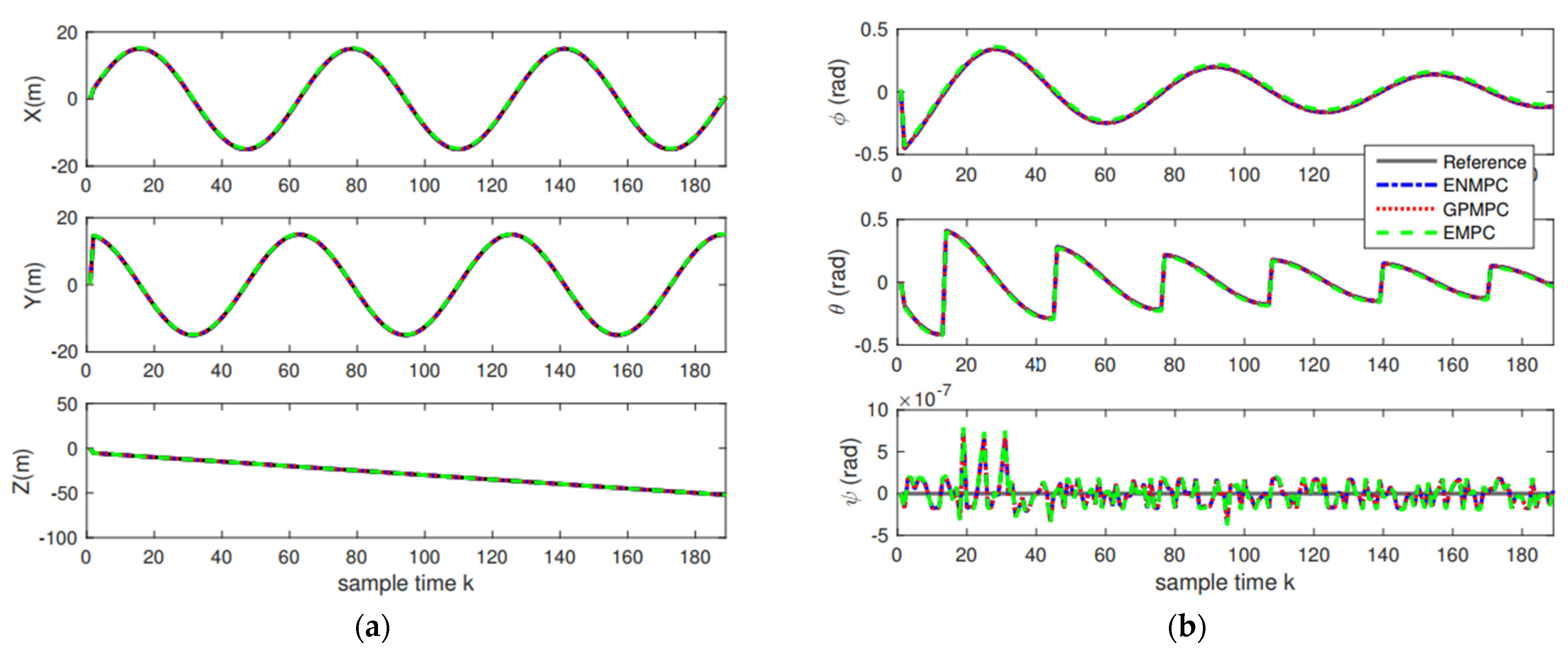 Sensors 22 07887 g014 Sensors 22 07887 g014