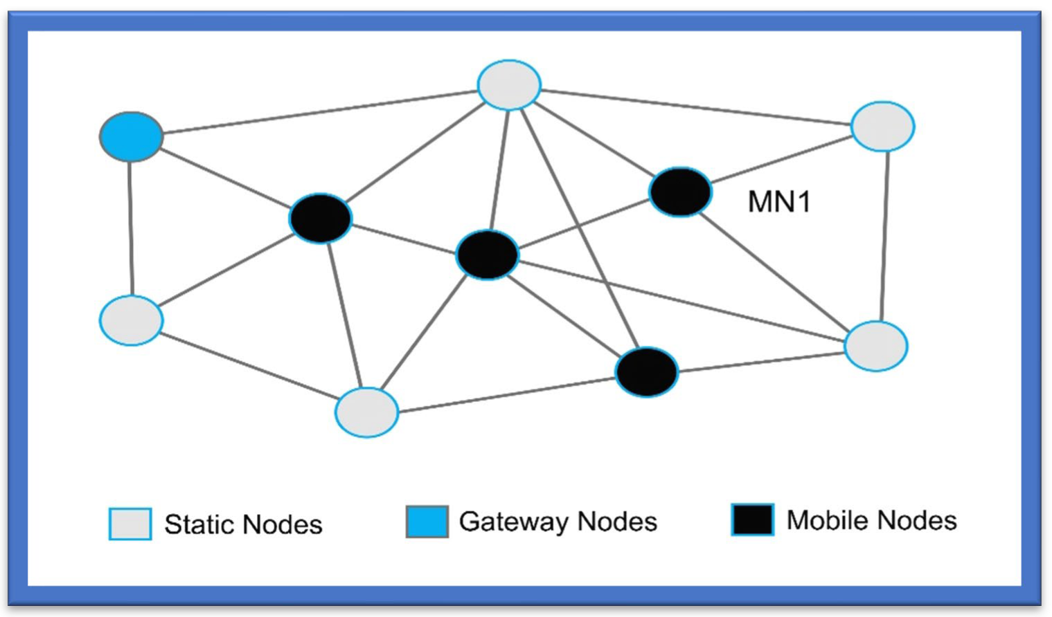 https://www.mdpi.com/sensors/sensors-22-07888/article_deploy/html/images/sensors-22-07888-g001.png