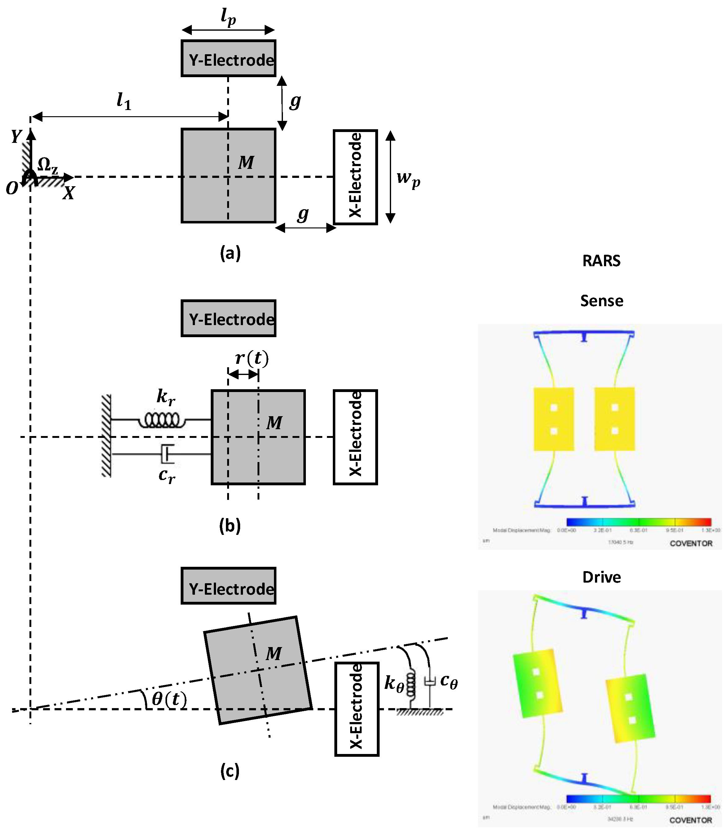 Sensors 22 07889 g006