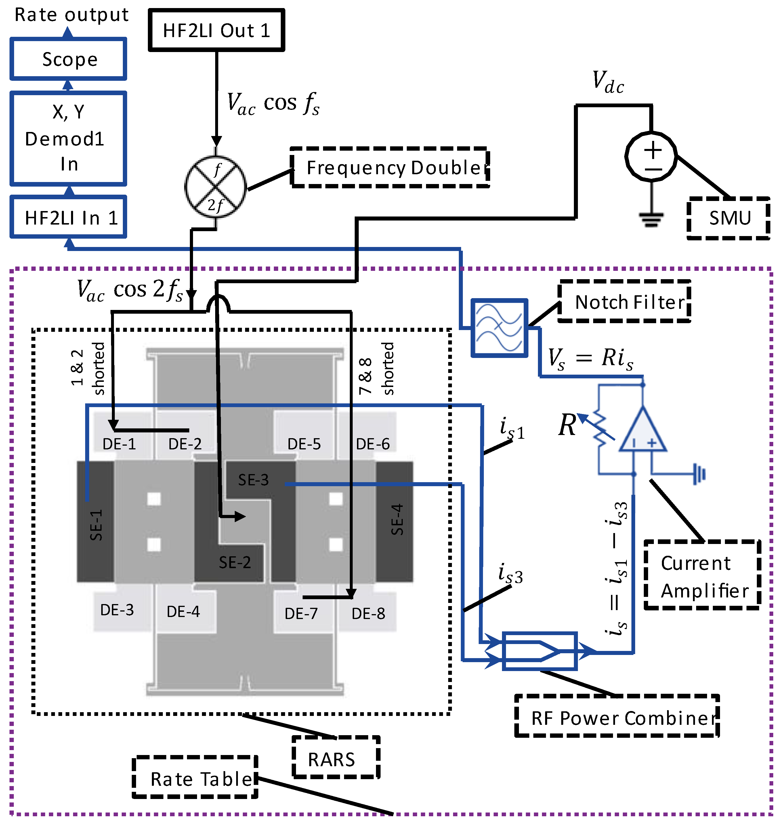 Sensors 22 07889 g014