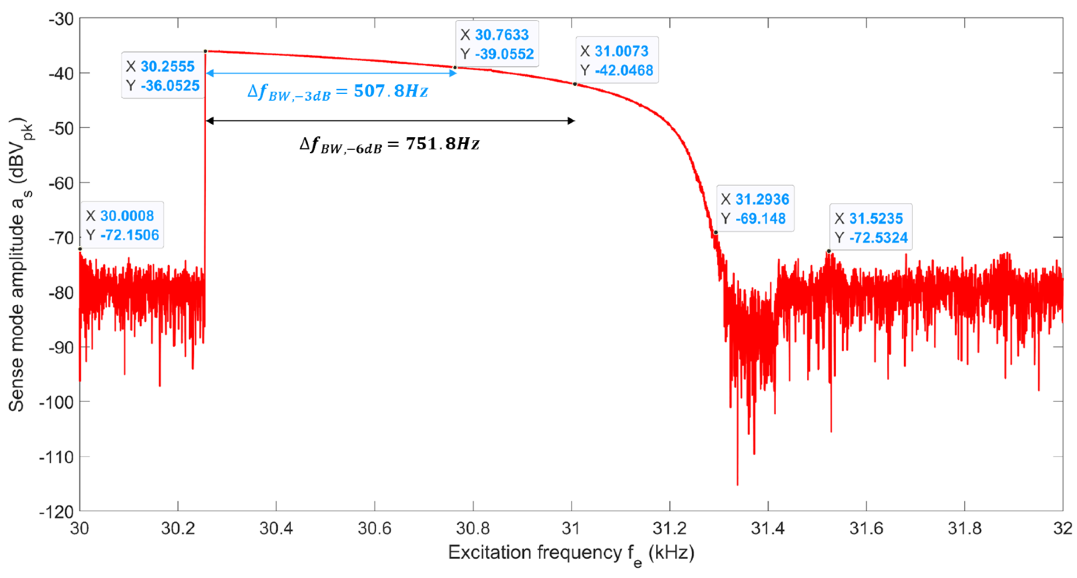 Sensors 22 07889 g016