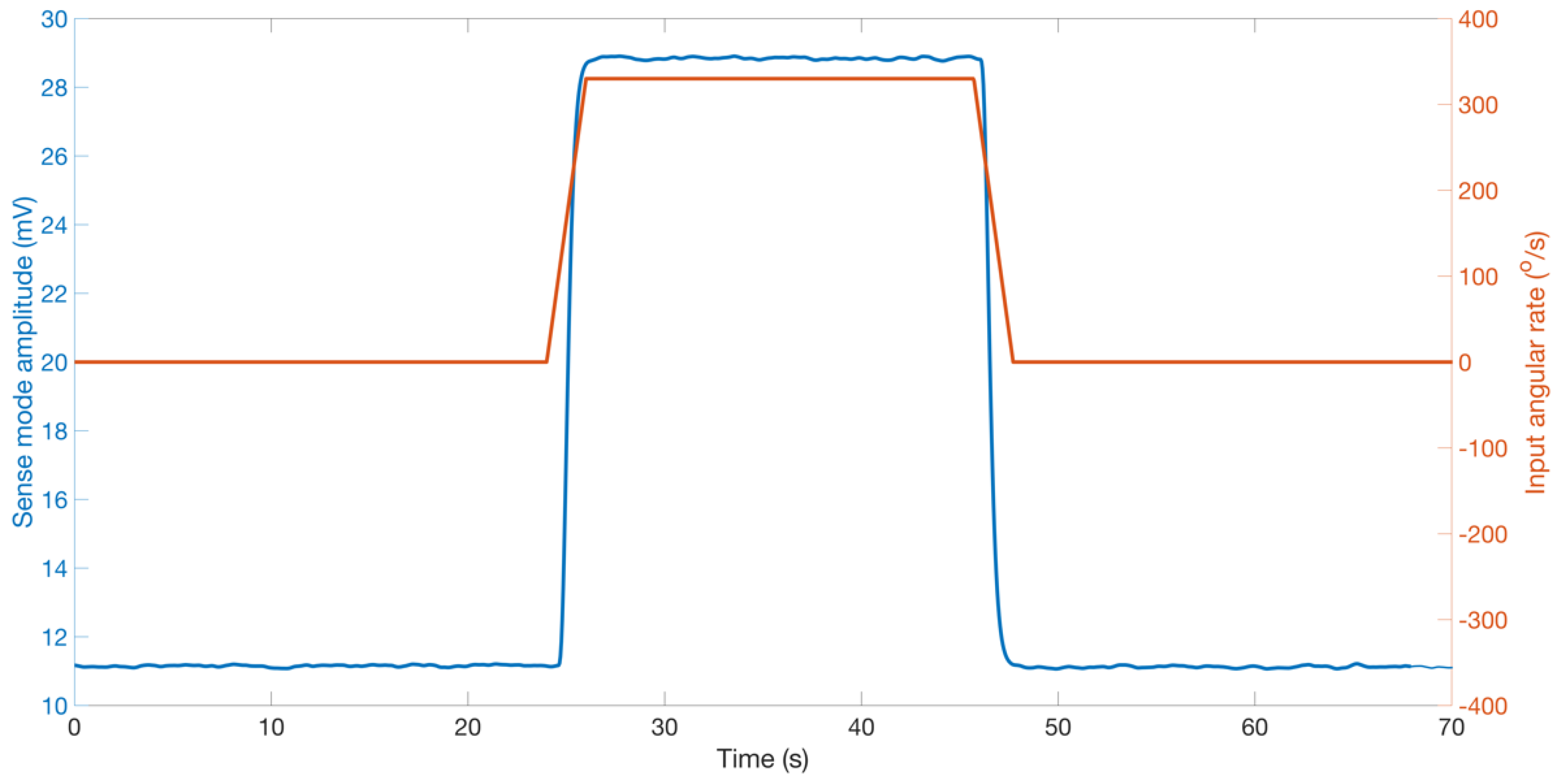 Sensors 22 07889 g017