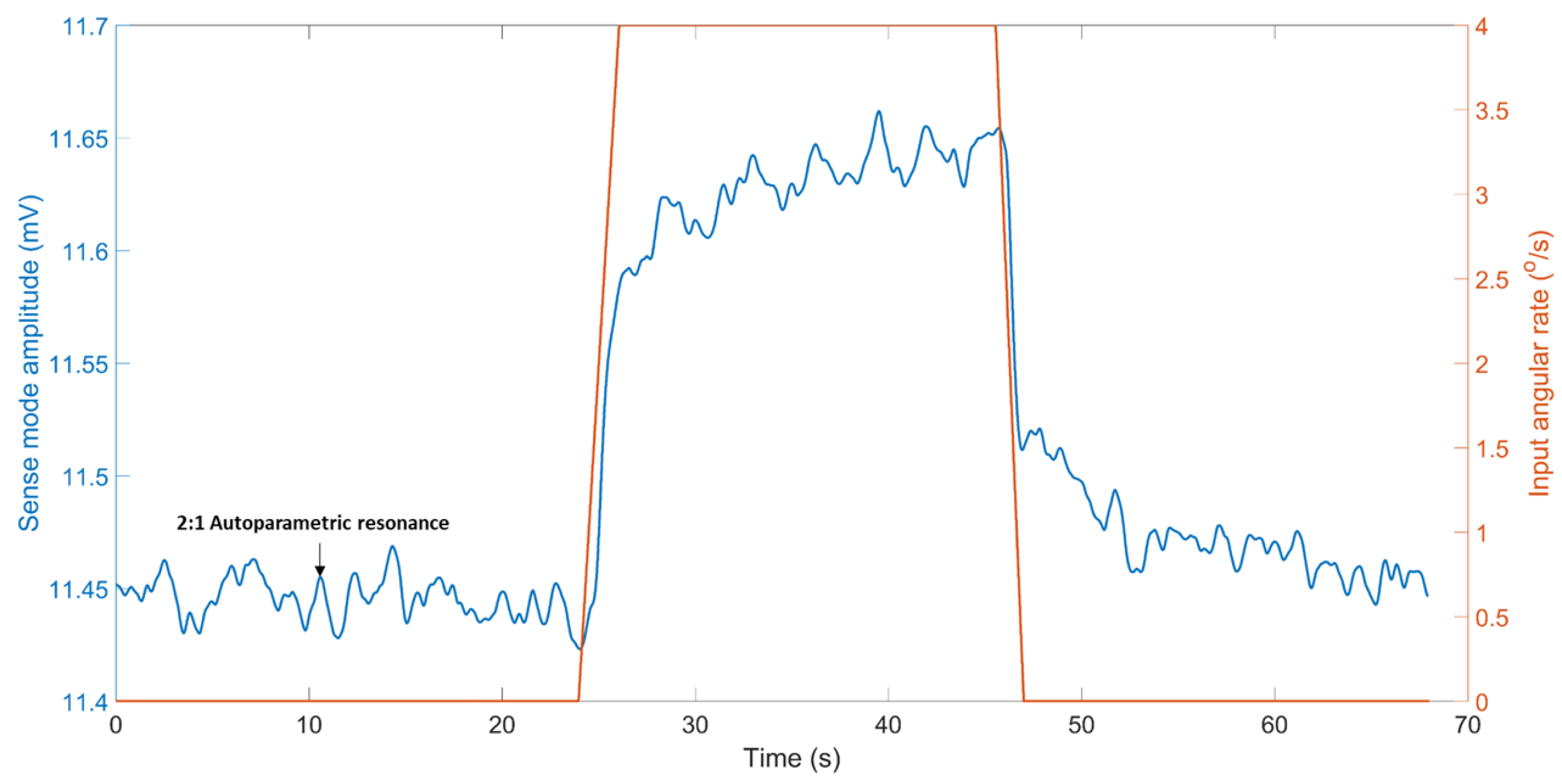 Sensors 22 07889 g018