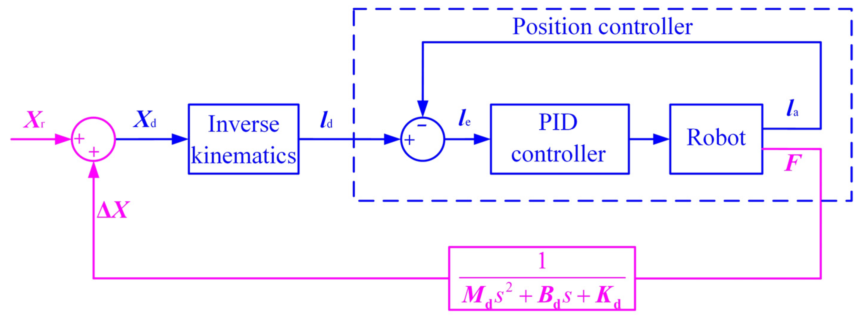 Sensors 22 07890 g002