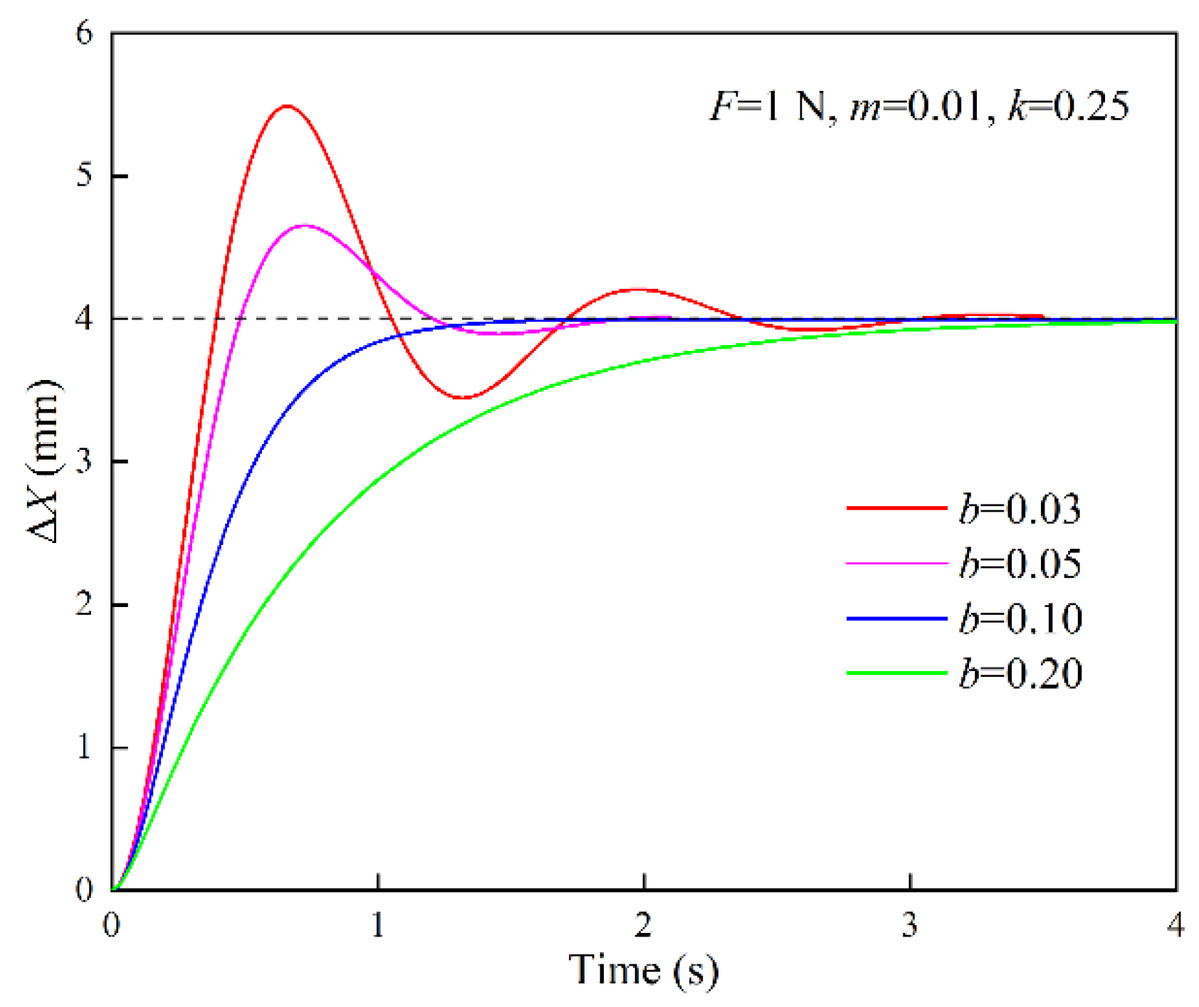 Sensors 22 07890 g005