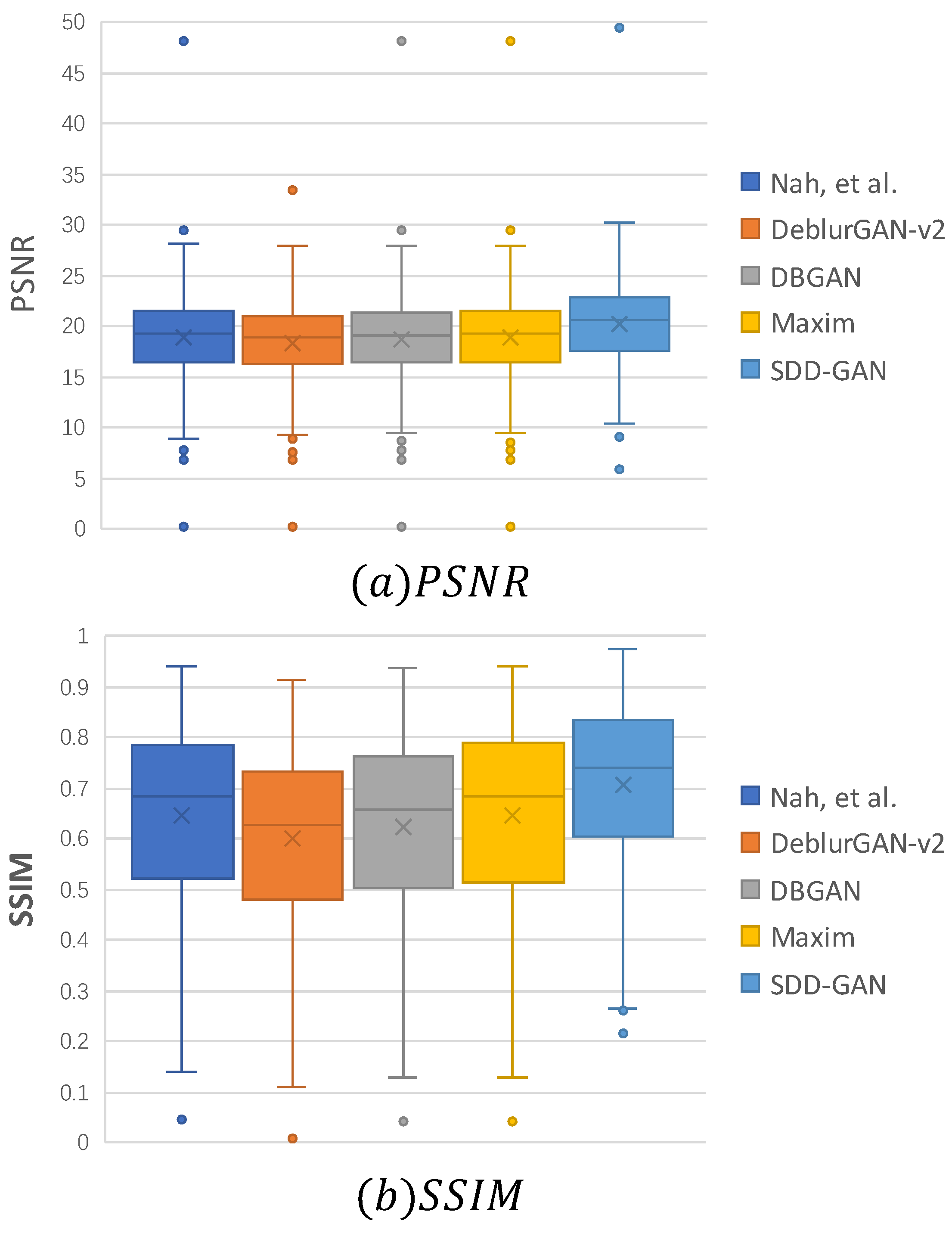 Sensors 22 07894 g007 550