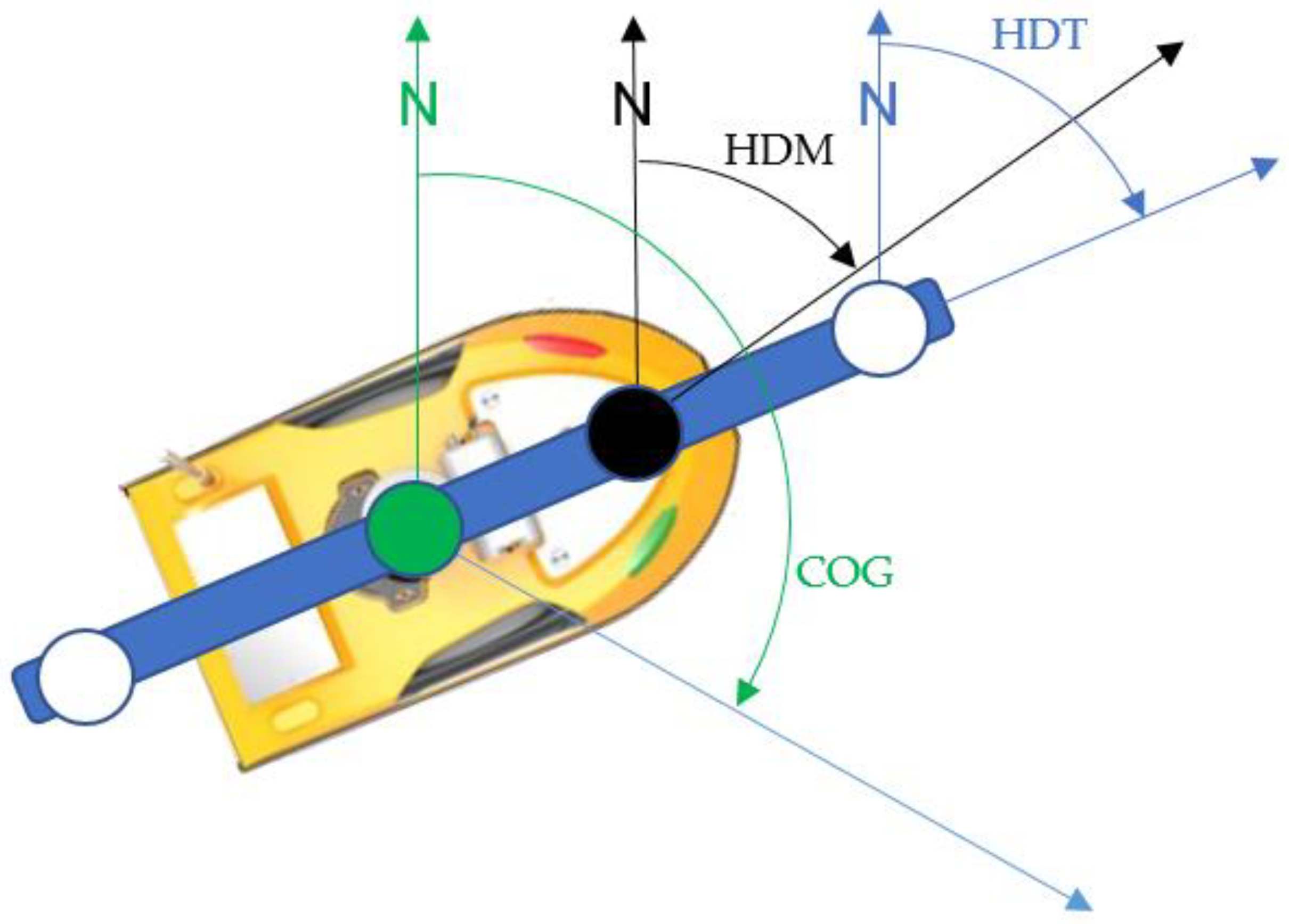 Sensors 22 07895 g002 Sensors 22 07895 g002