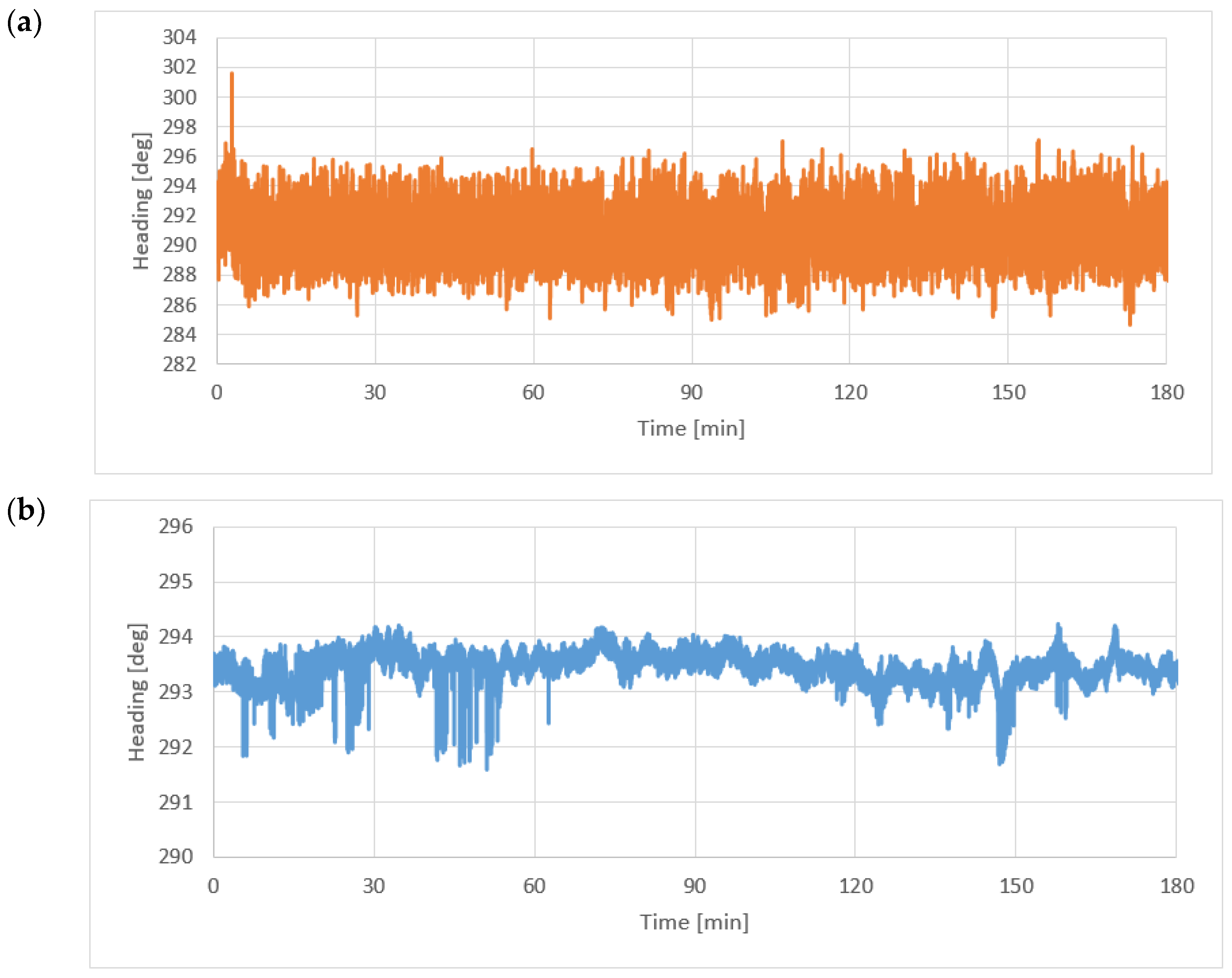 Sensors 22 07895 g004 Sensors 22 07895 g004