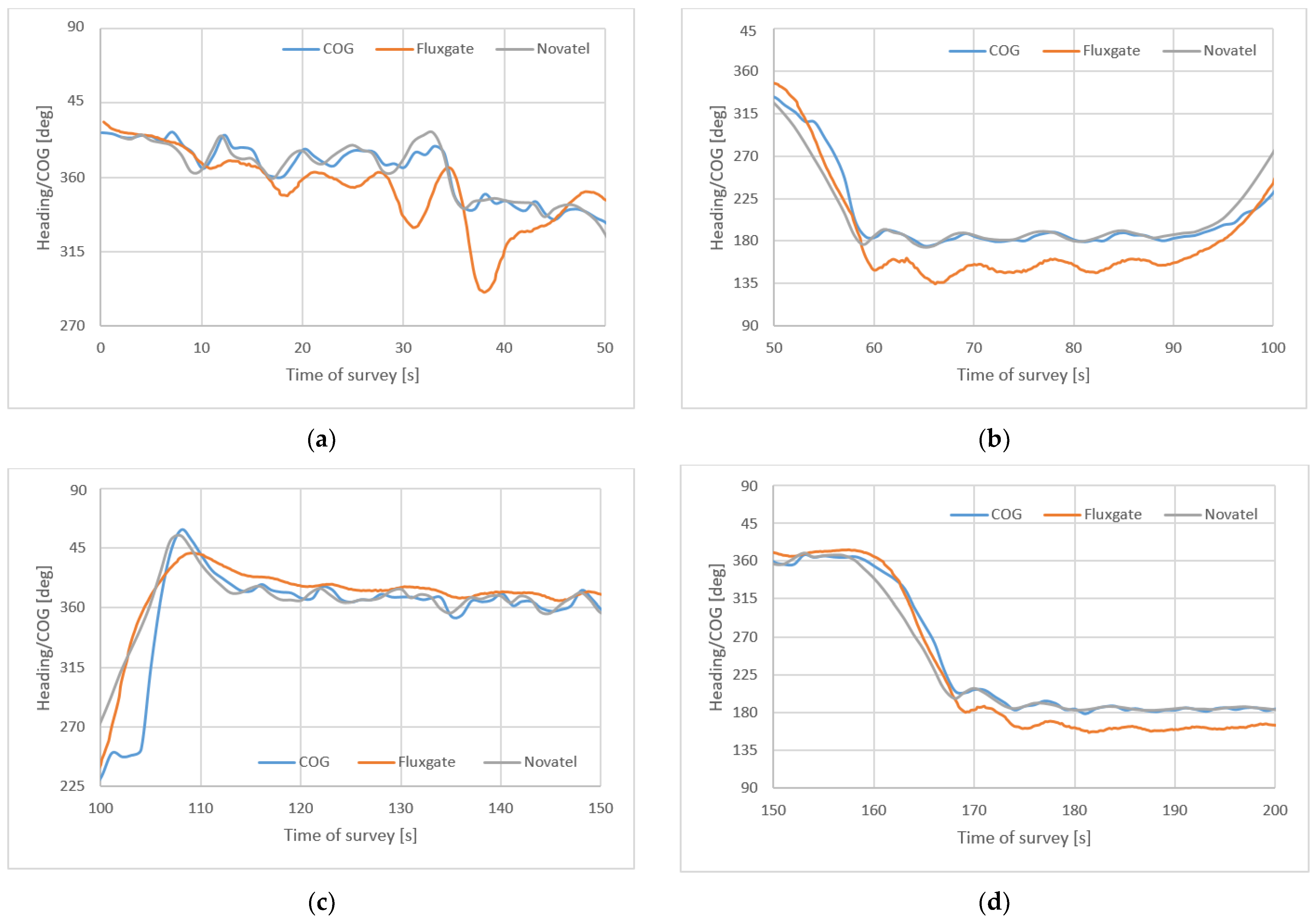 Sensors 22 07895 g008 Sensors 22 07895 g008