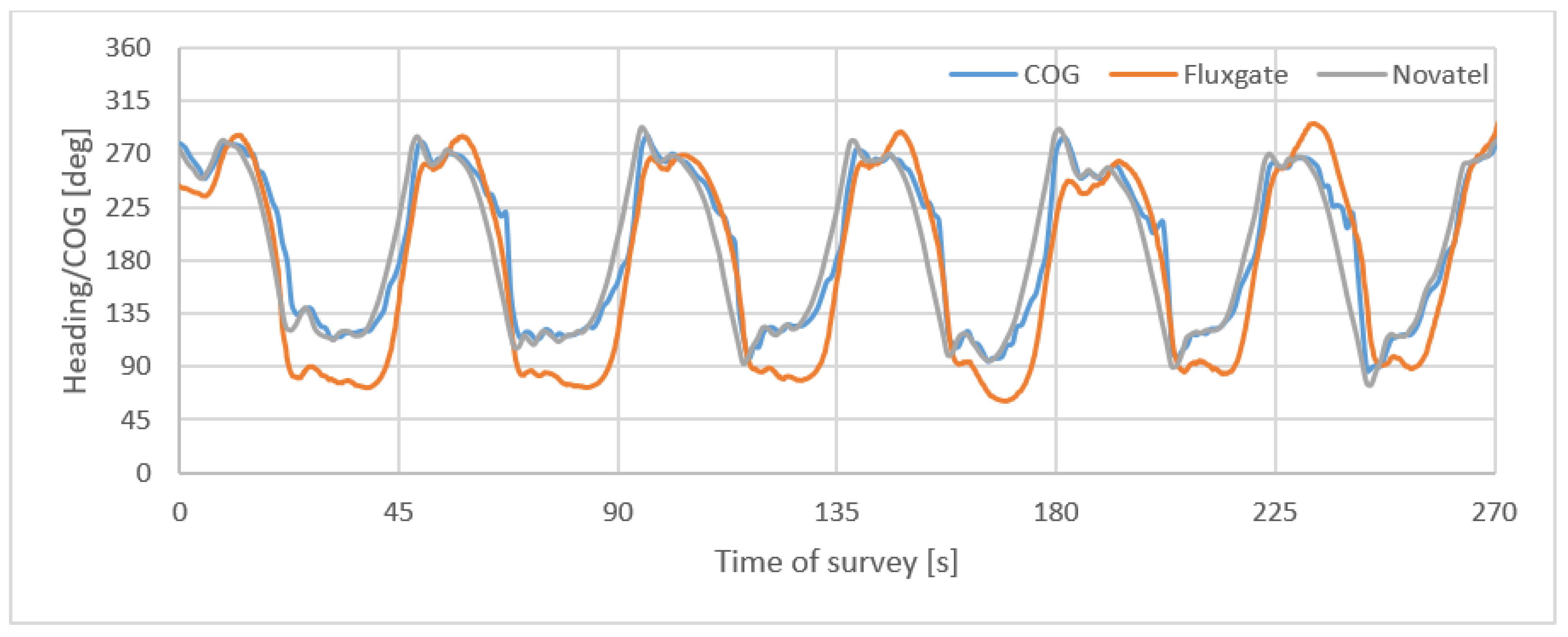 Sensors 22 07895 g010 Sensors 22 07895 g010