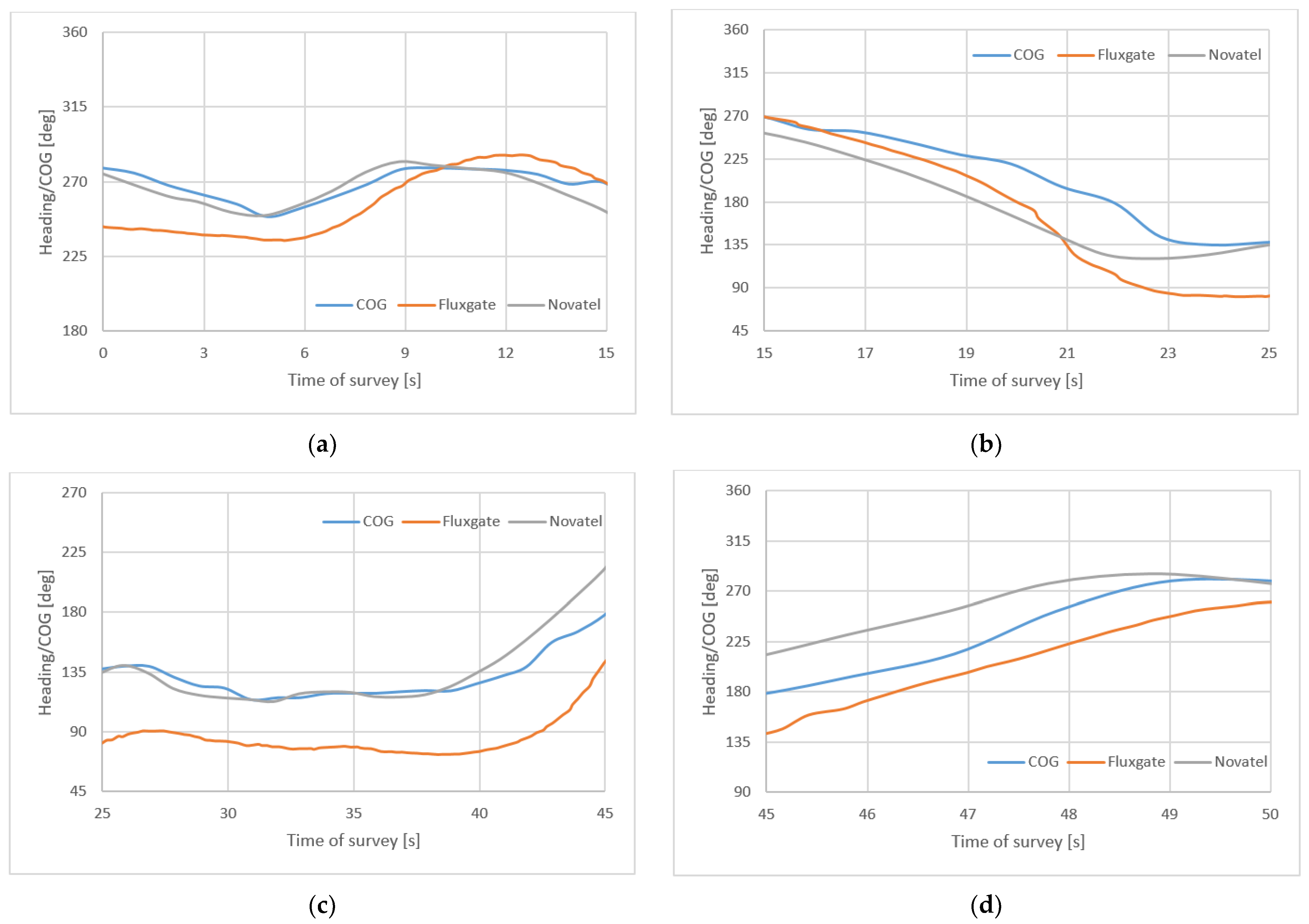 Sensors 22 07895 g011 Sensors 22 07895 g011