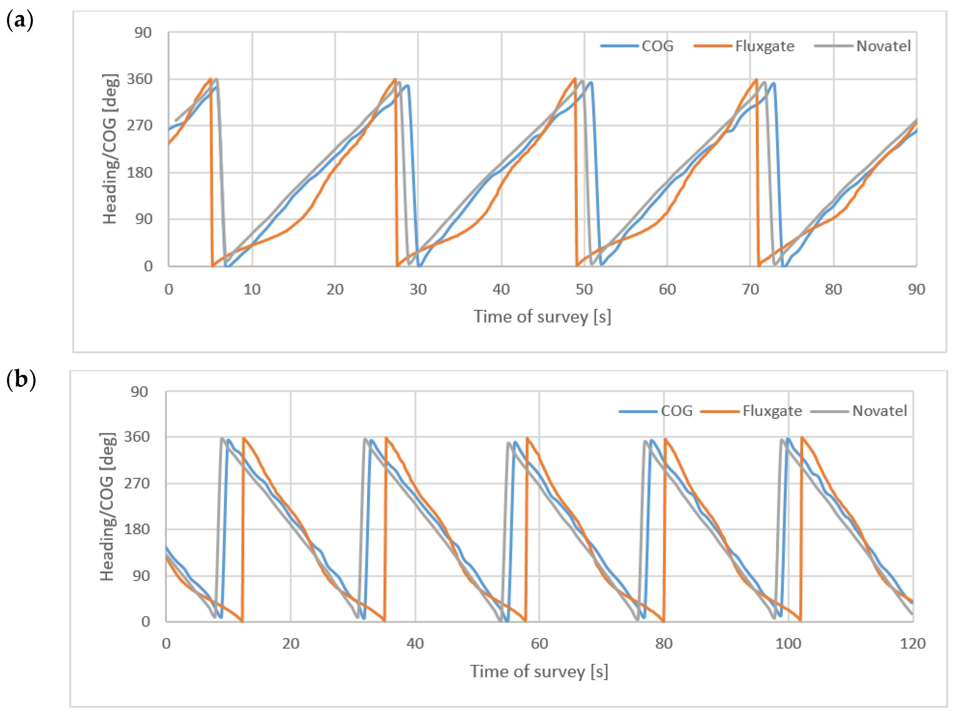 Sensors 22 07895 g013 Sensors 22 07895 g013
