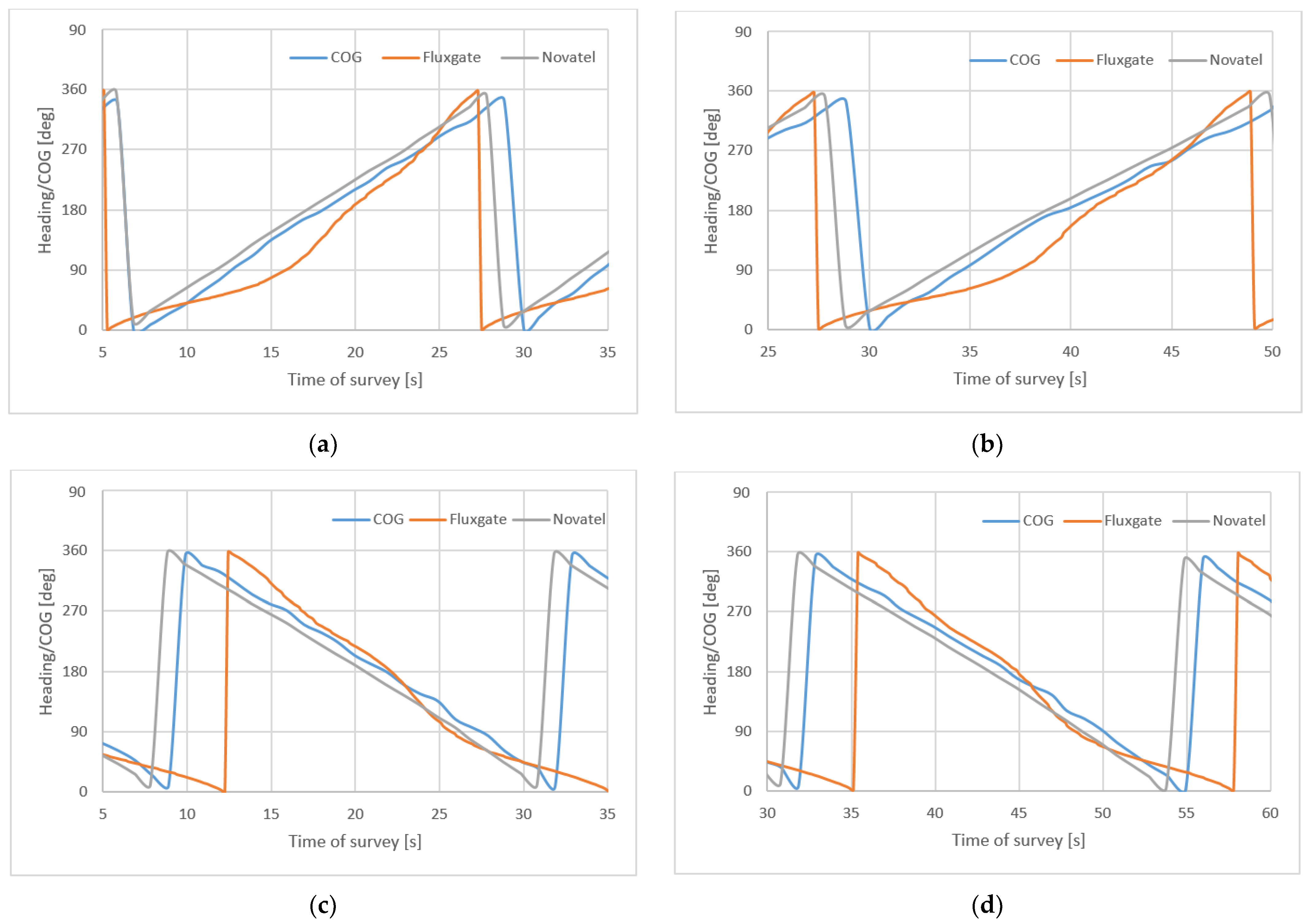 Sensors 22 07895 g014 Sensors 22 07895 g014
