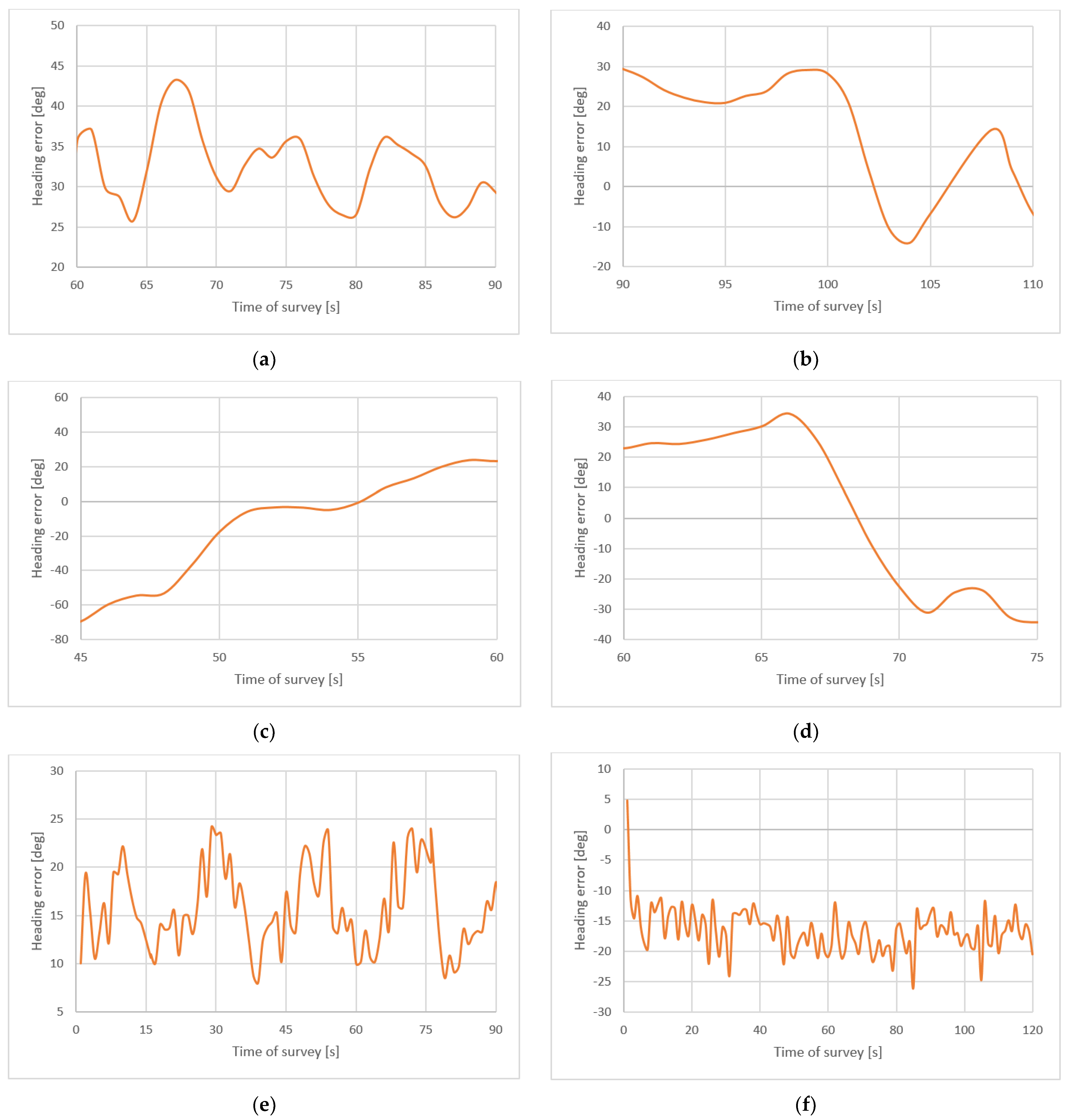 Sensors 22 07895 g015 Sensors 22 07895 g015
