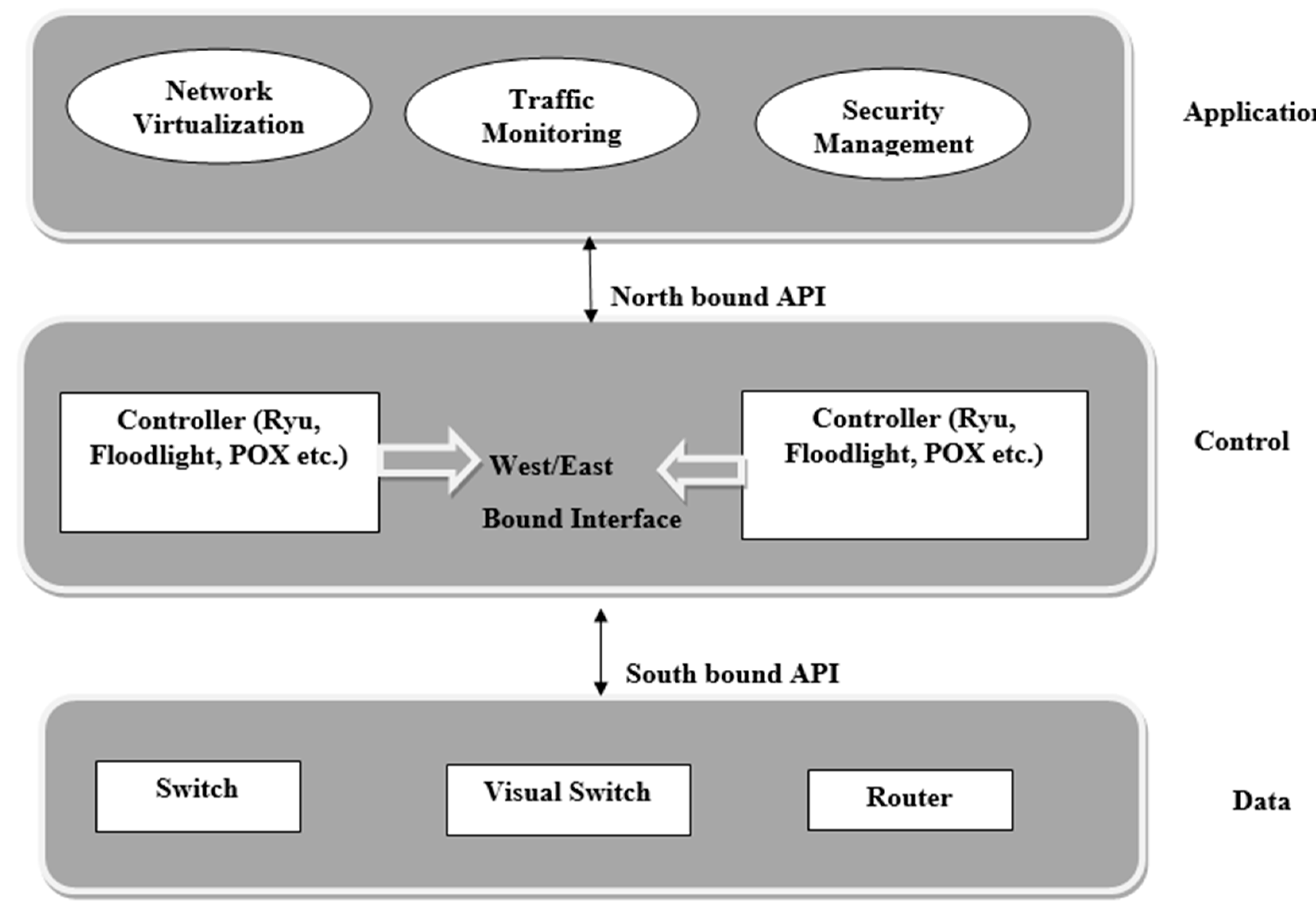 The Intruder [Intruder Detection] Scripts