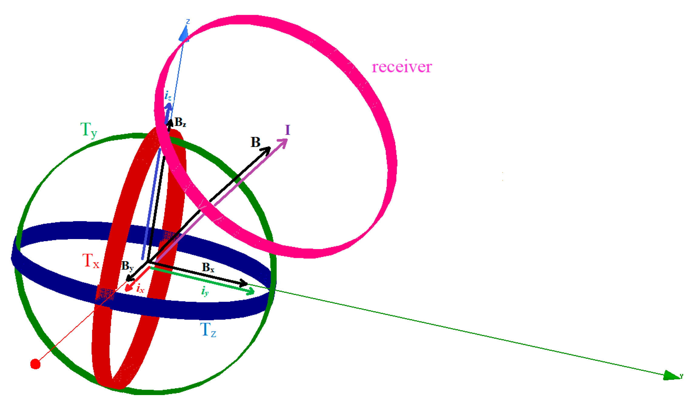 Sensors 22 07897 g001 550