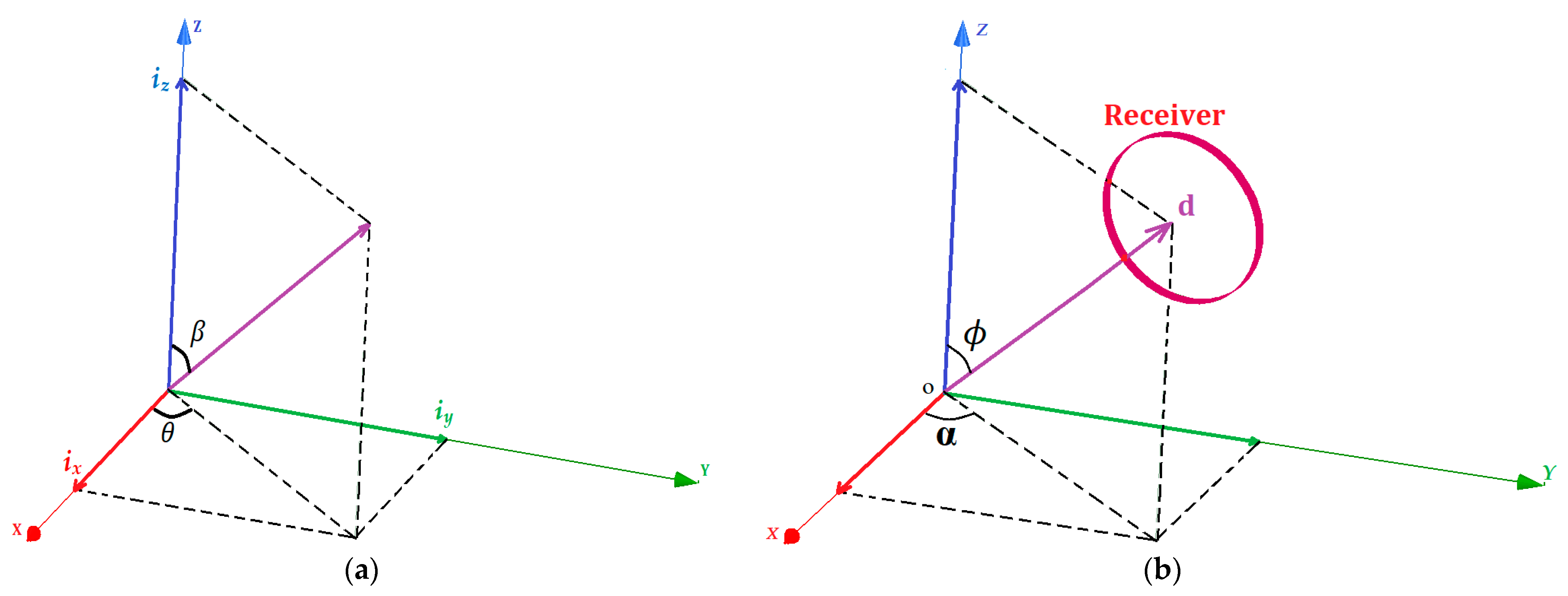 Sensors 22 07897 g002 550