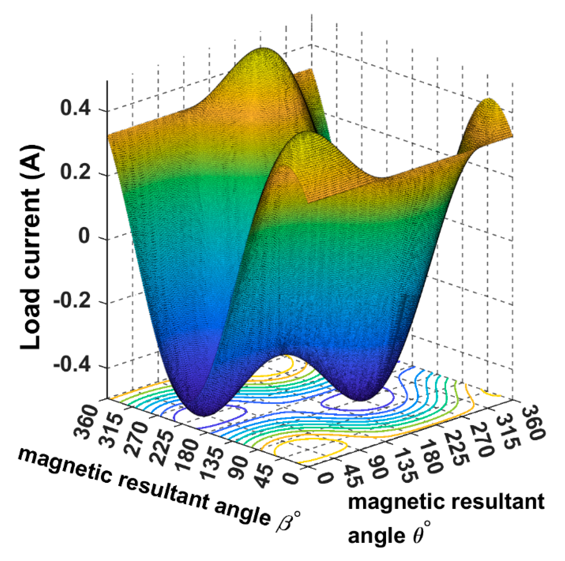 Sensors 22 07897 g004 550
