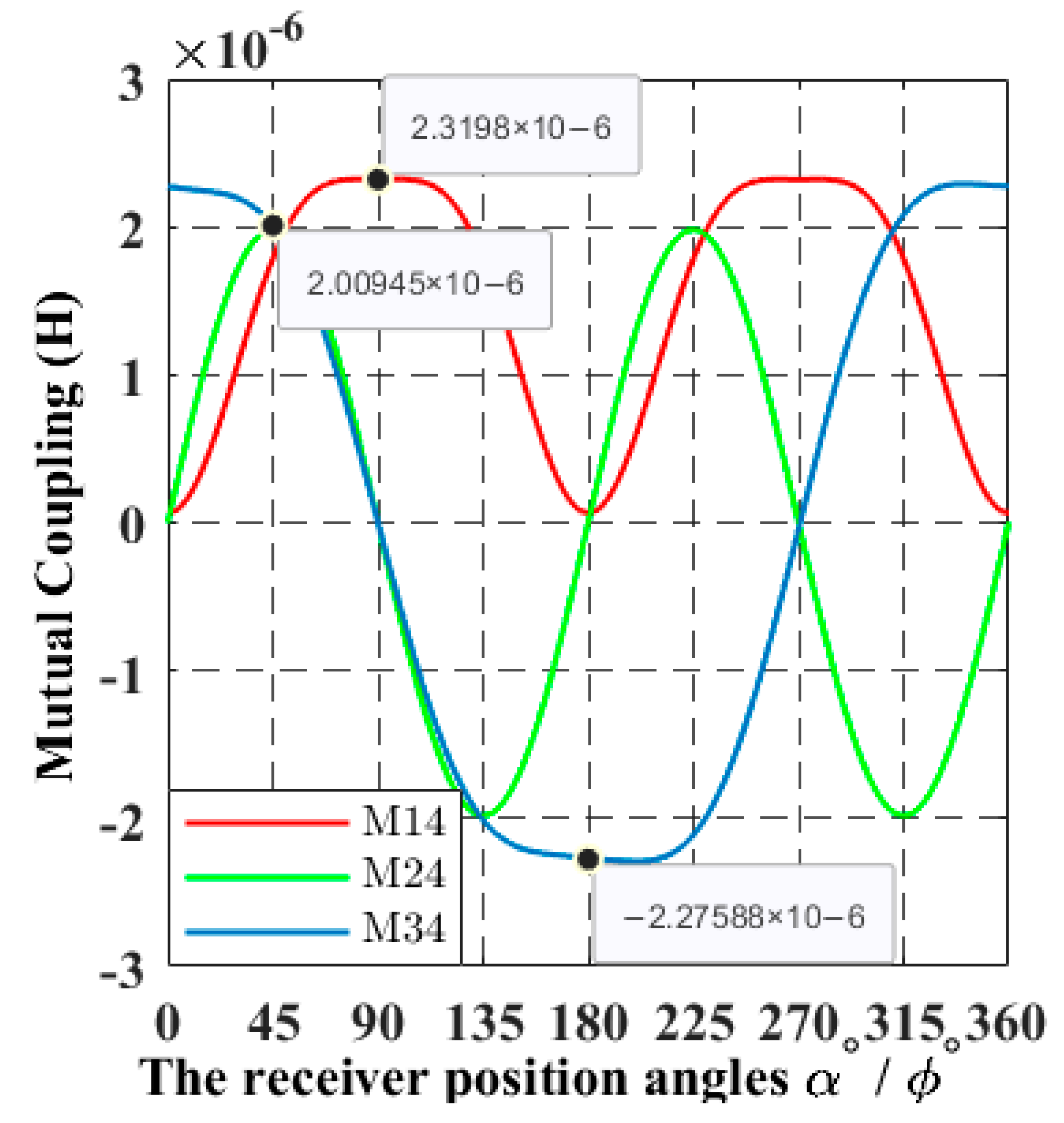 Sensors 22 07897 g005 550