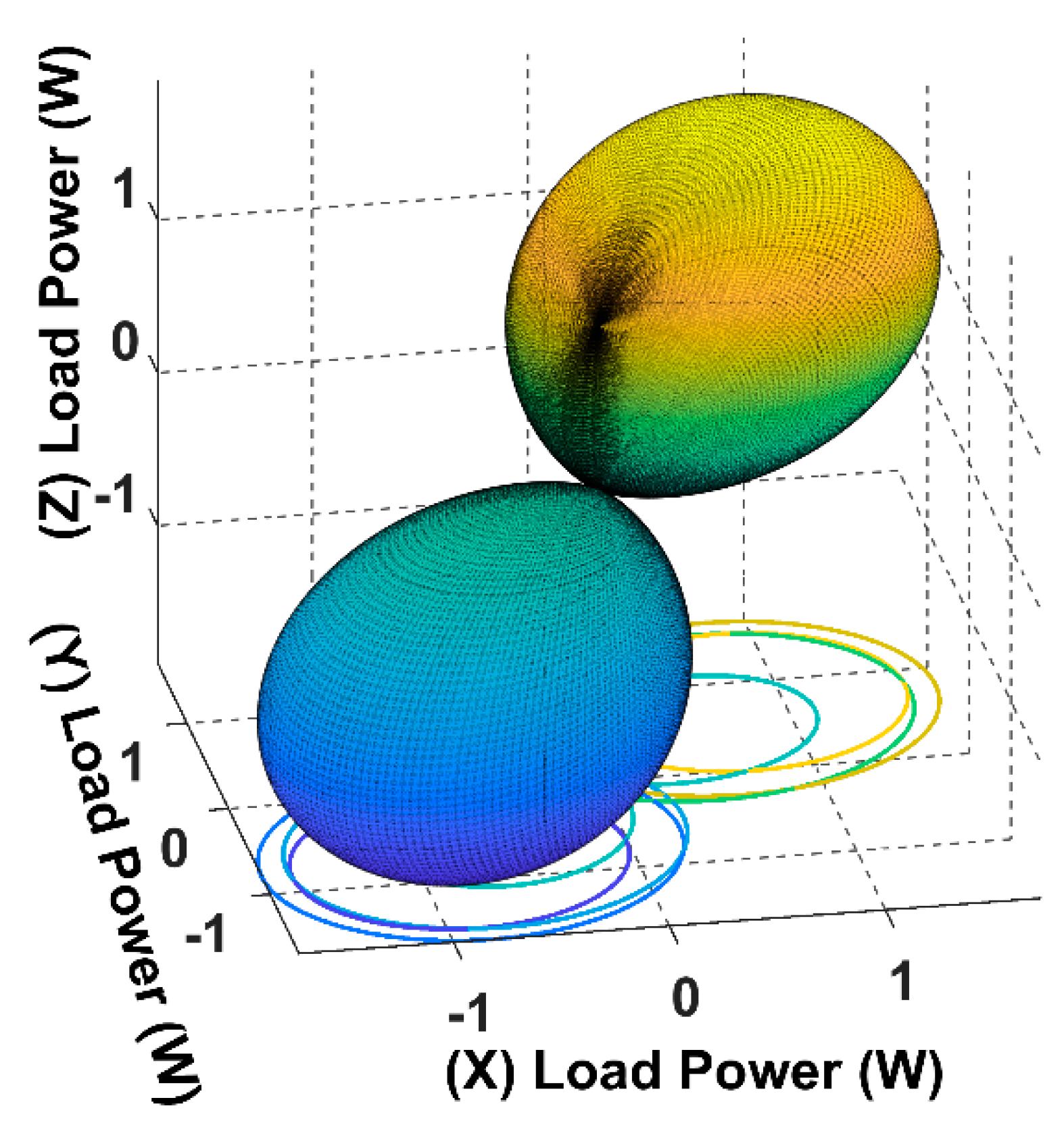 Sensors 22 07897 g007 550