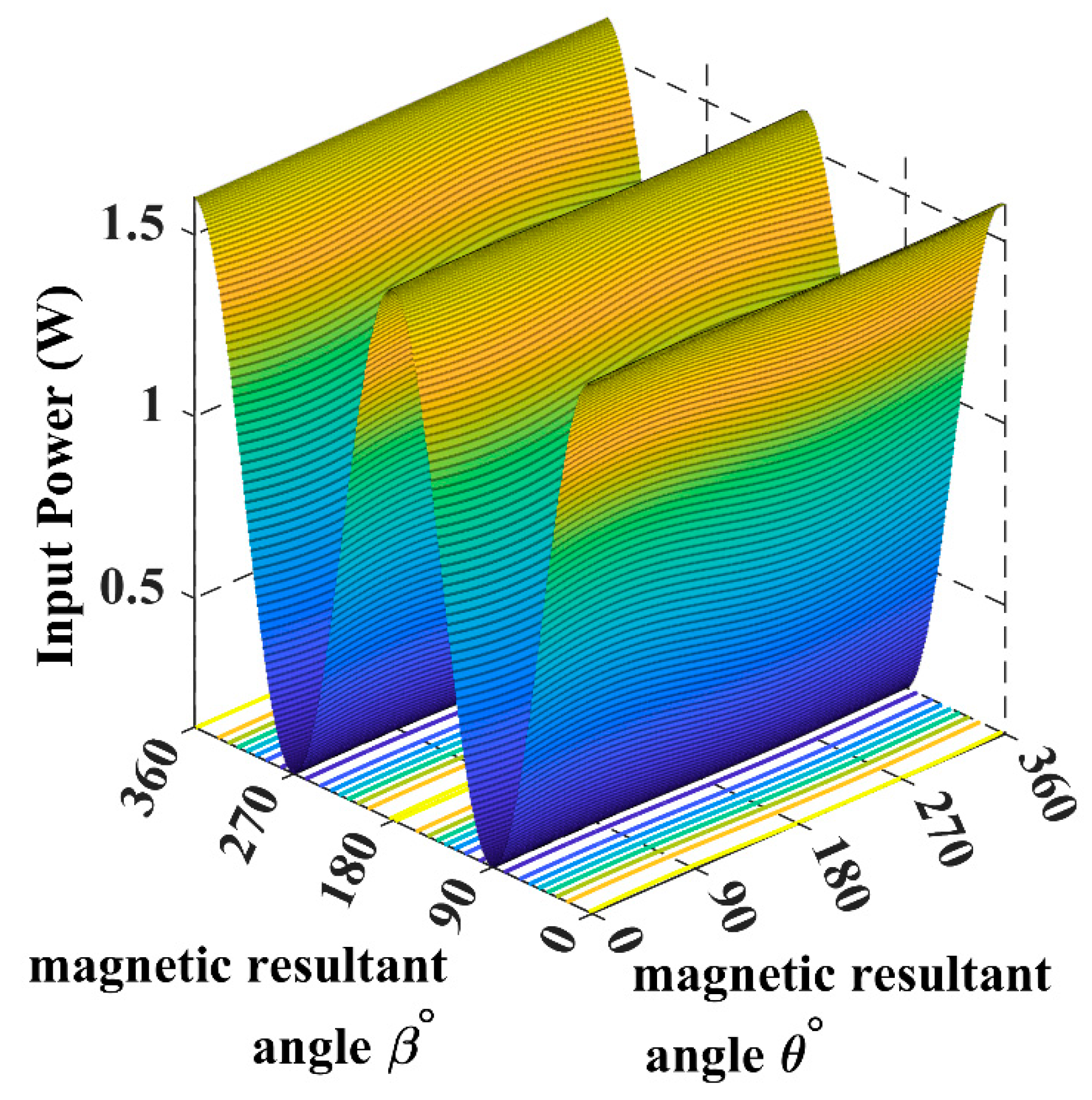 Sensors 22 07897 g008 550