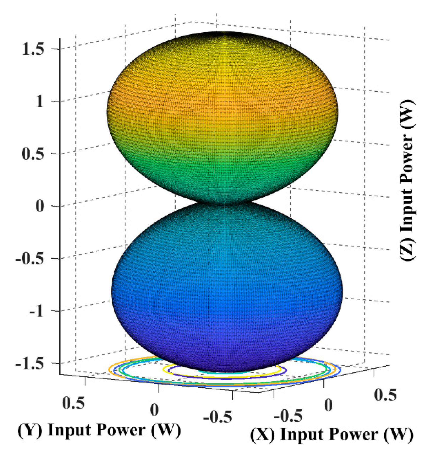Sensors 22 07897 g009 550