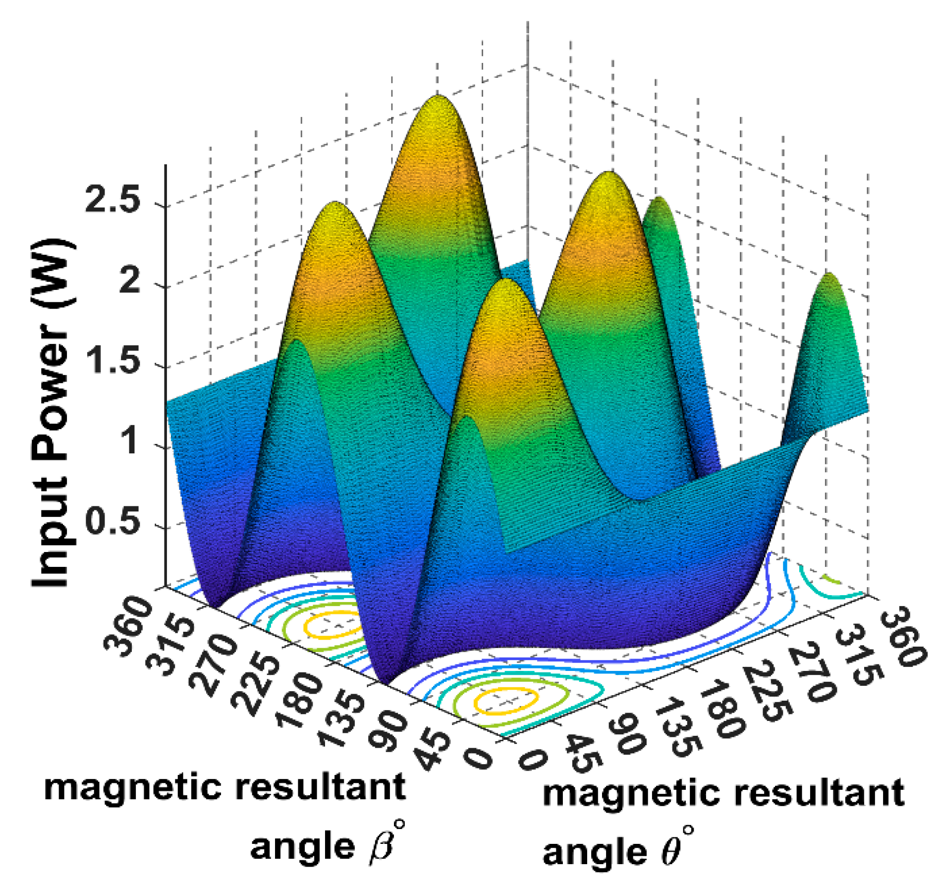Sensors 22 07897 g010 550
