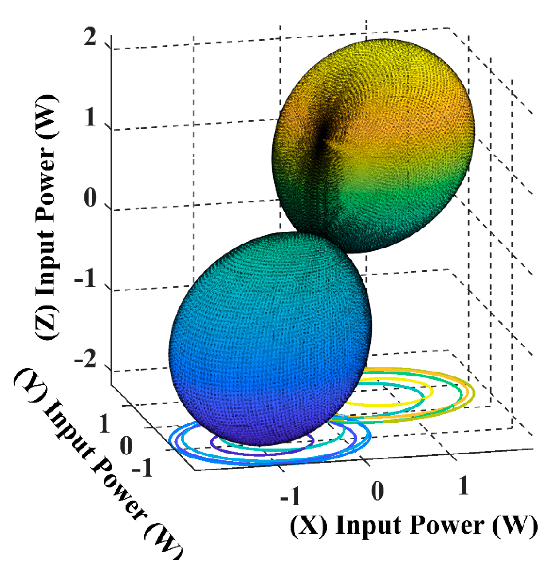 Sensors 22 07897 g011 550